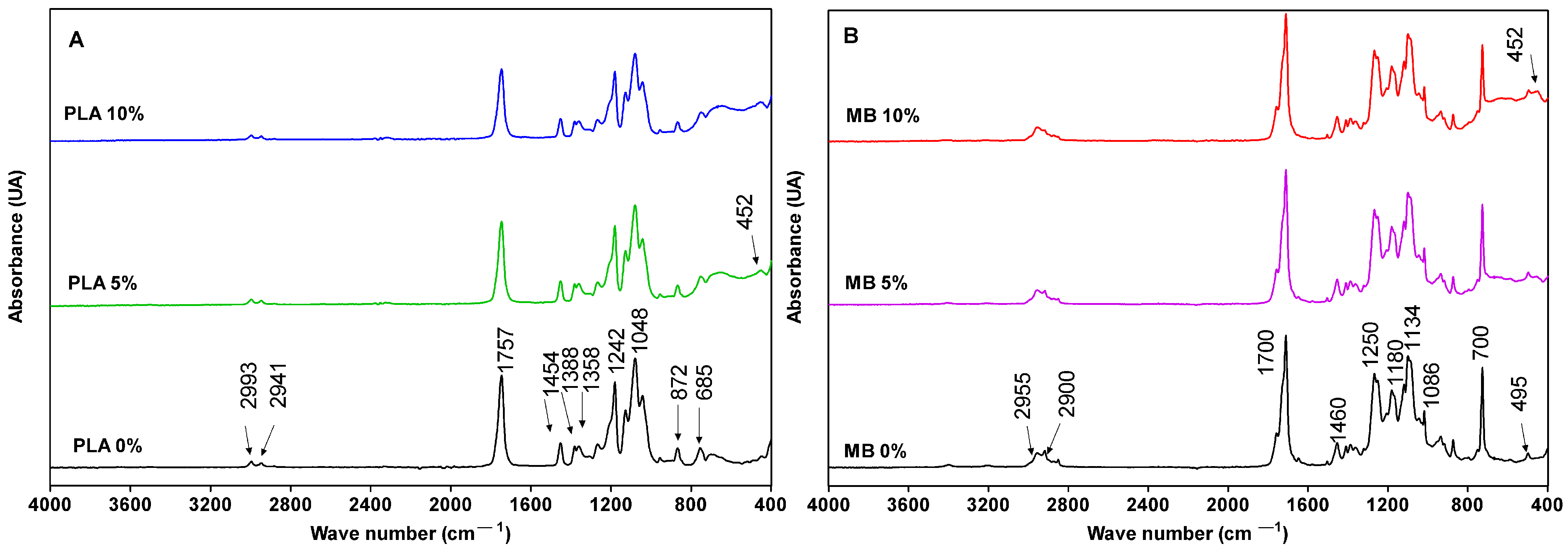 Polymers 16 00853 g001