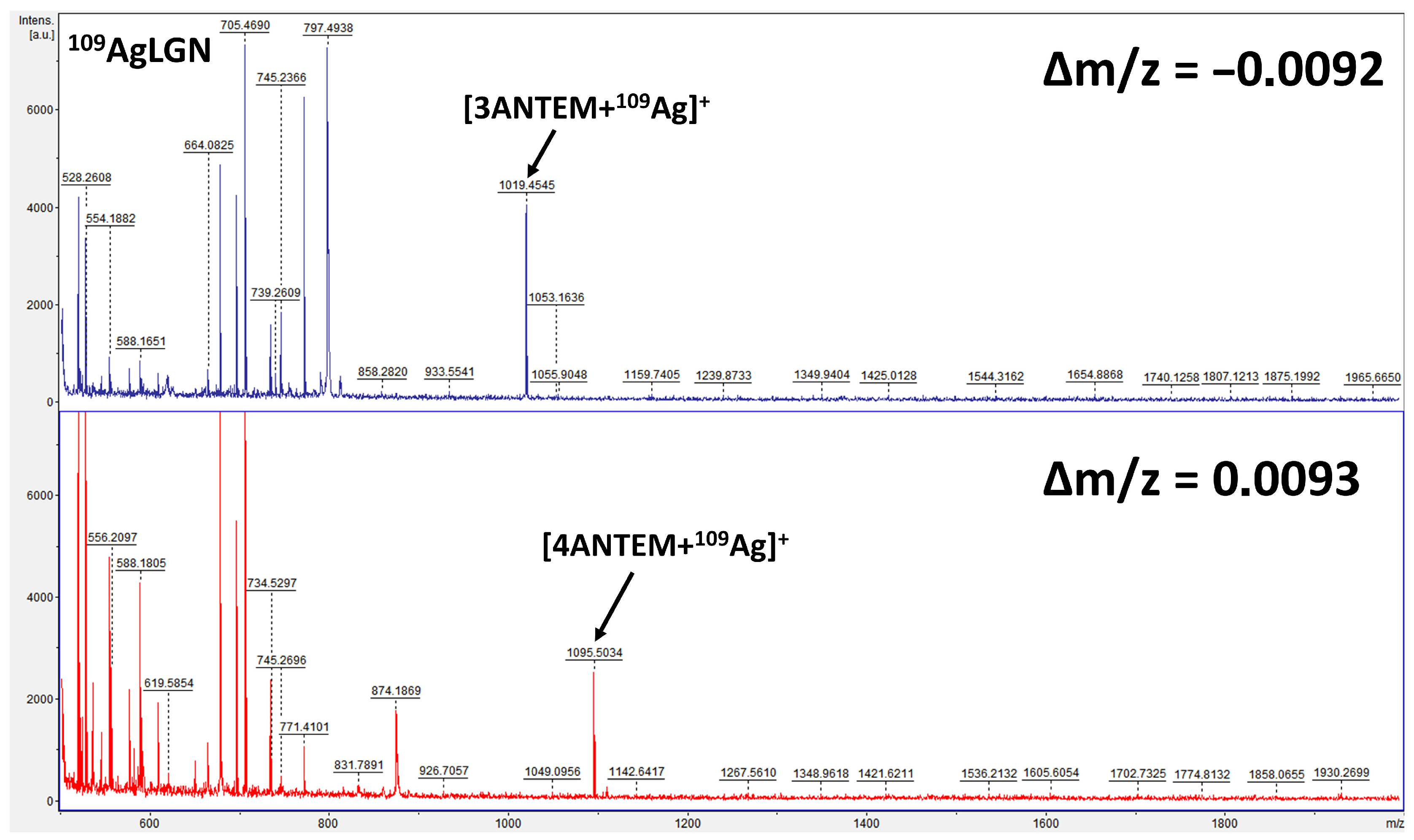 Polymers 16 00857 g003