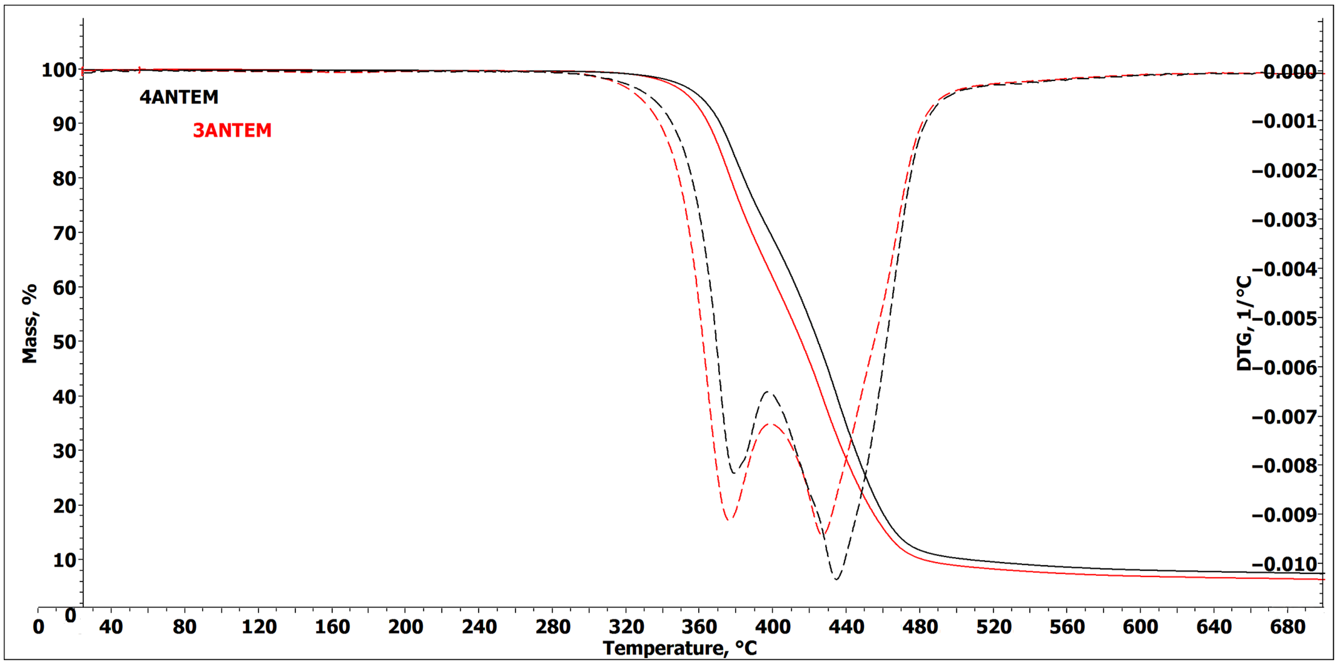 Polymers 16 00857 g005