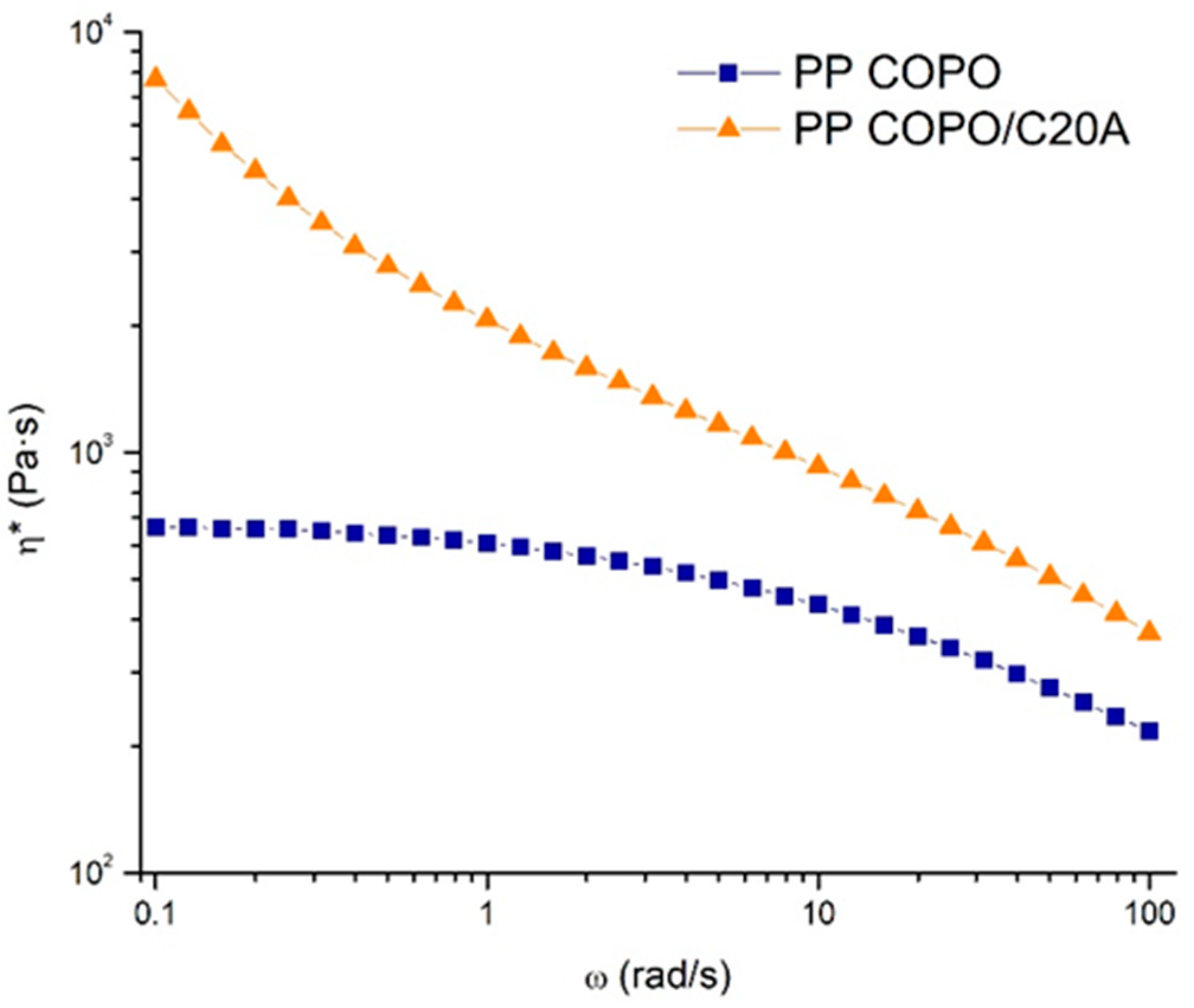 Polymers 16 00858 g002
