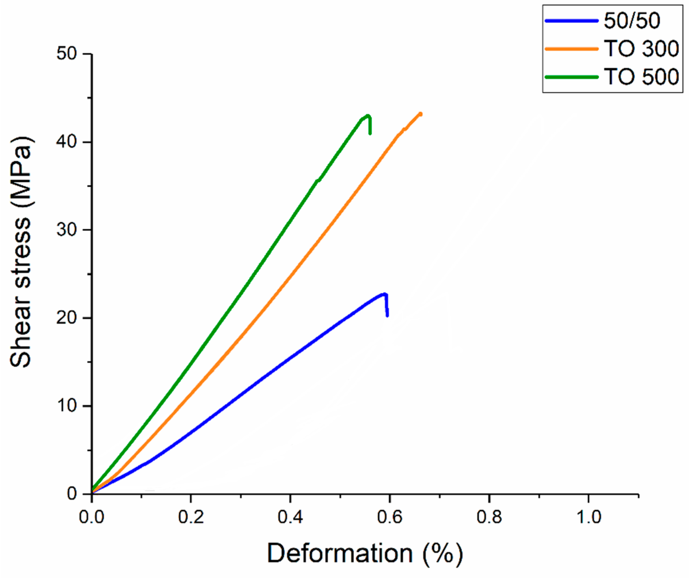 Polymers 16 00860 g004