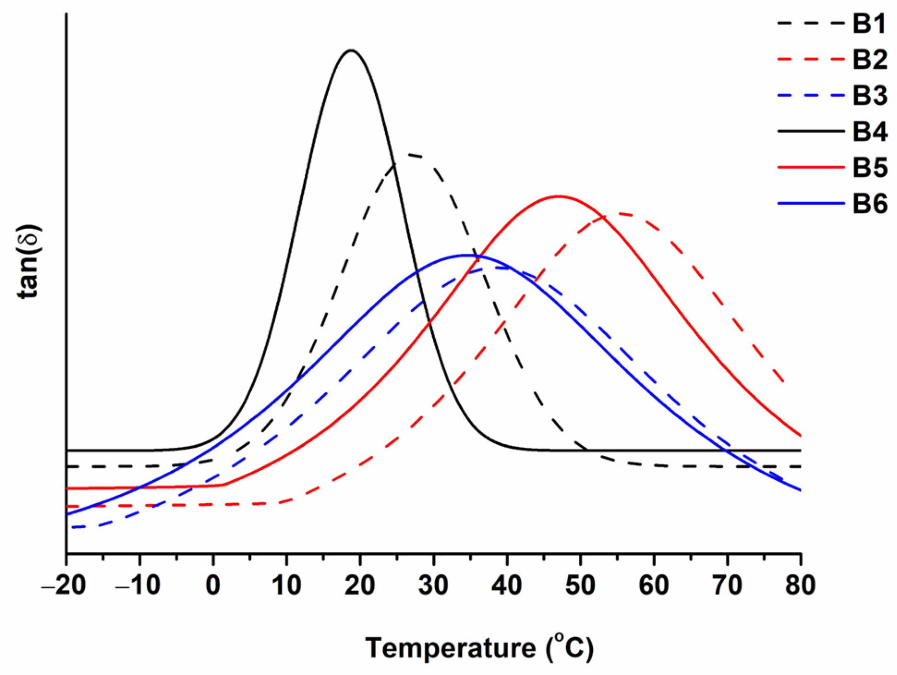 Polymers 16 00862 g006