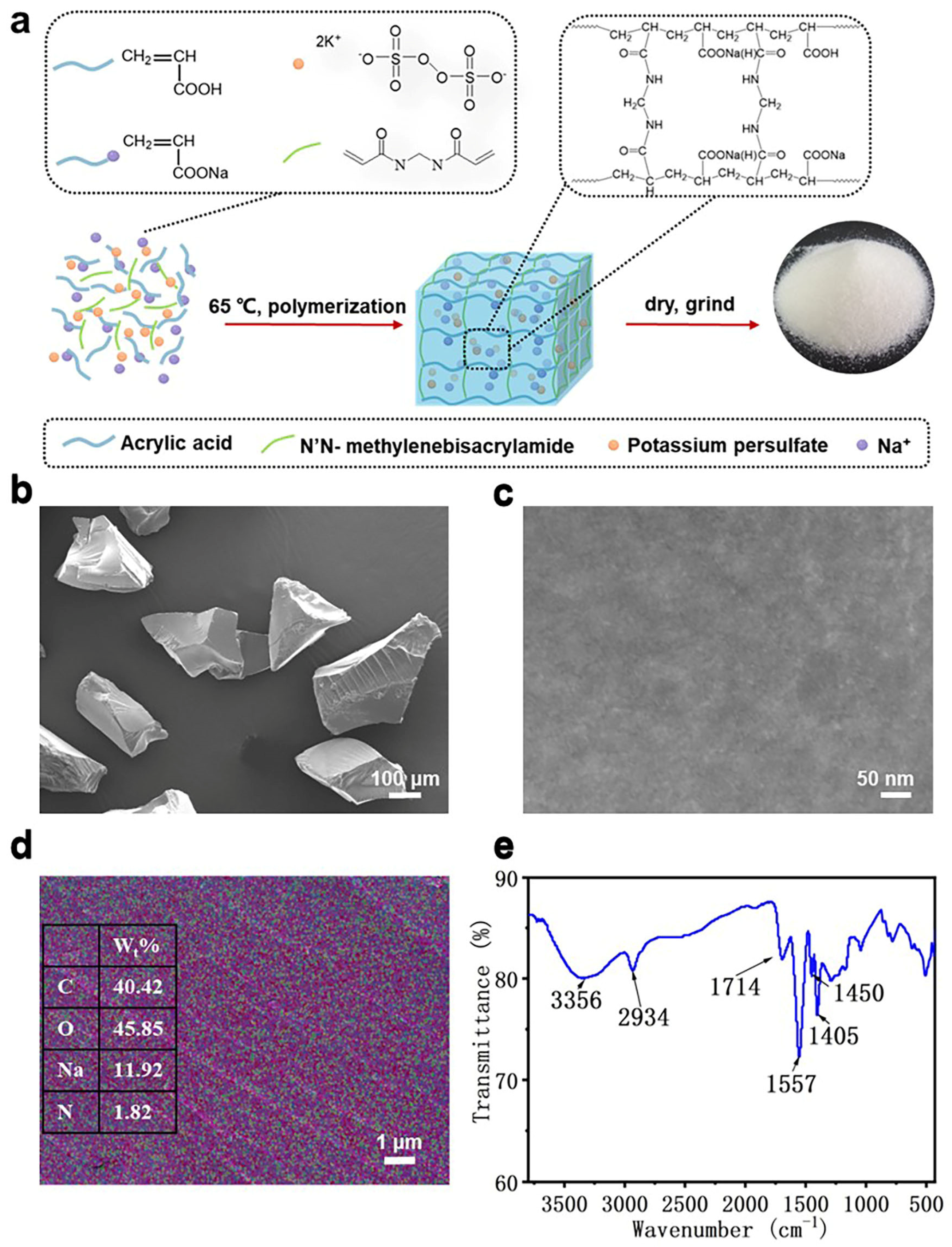 Polymers 16 00863 g001