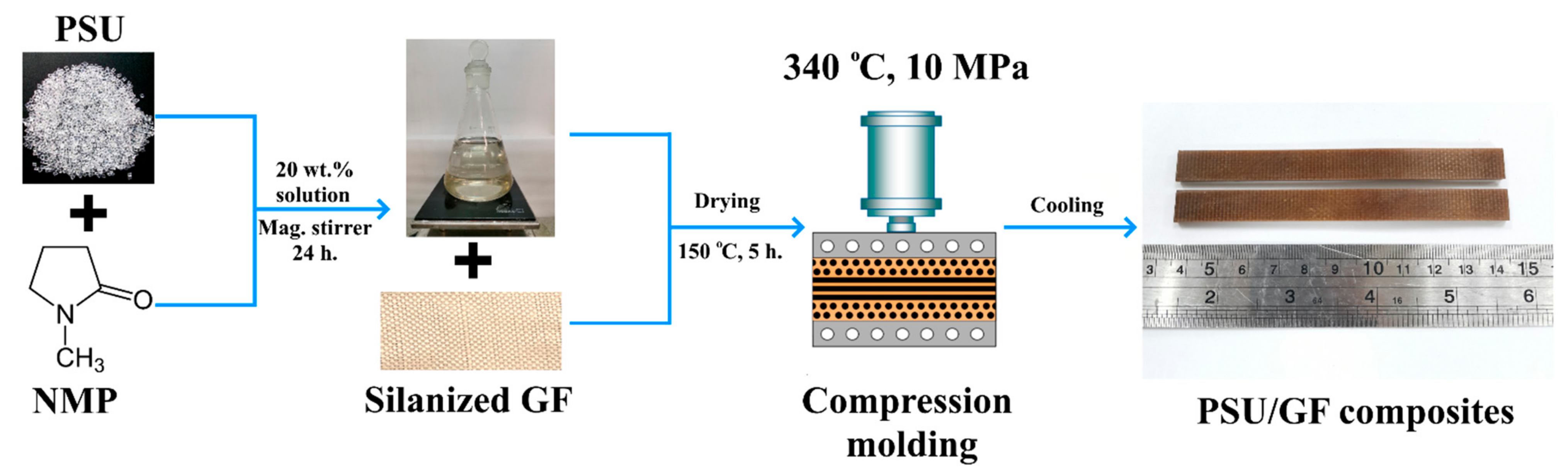 Polymers 16 00864 g001