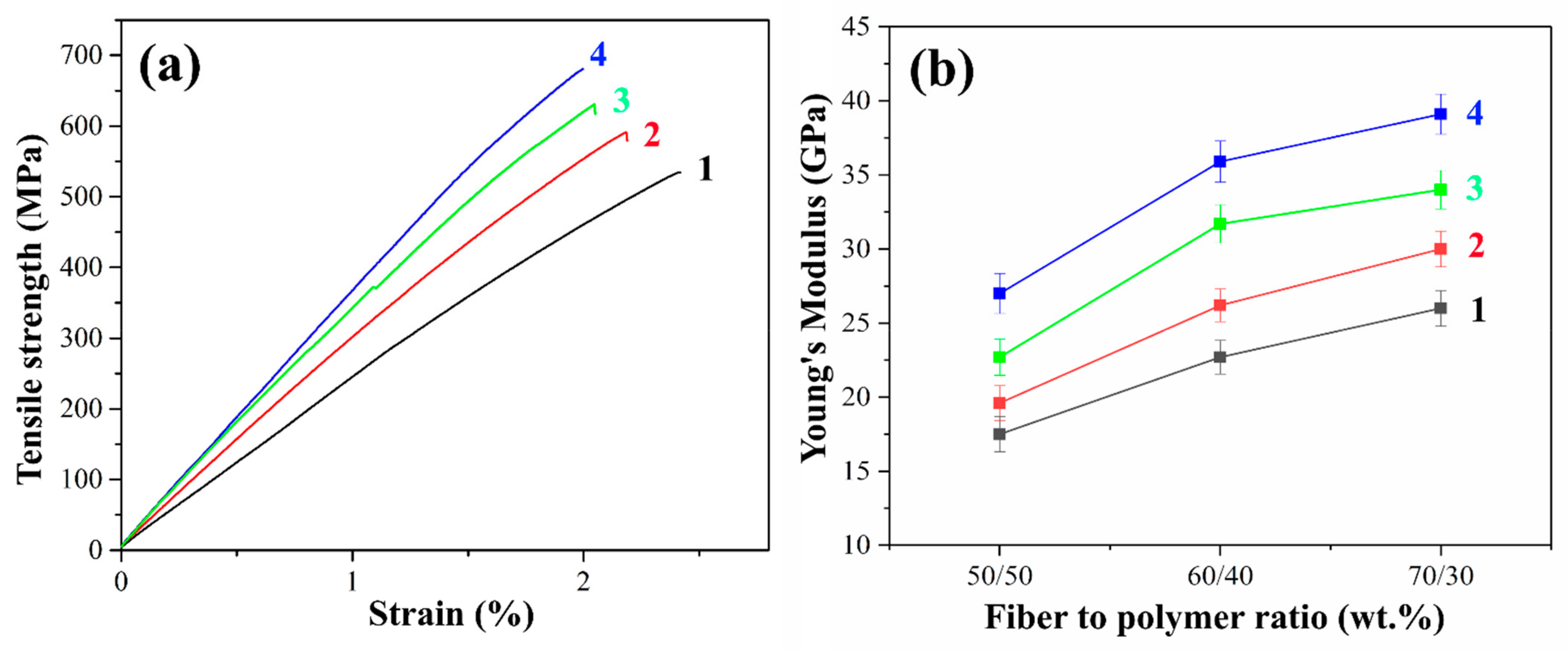 Polymers 16 00864 g008