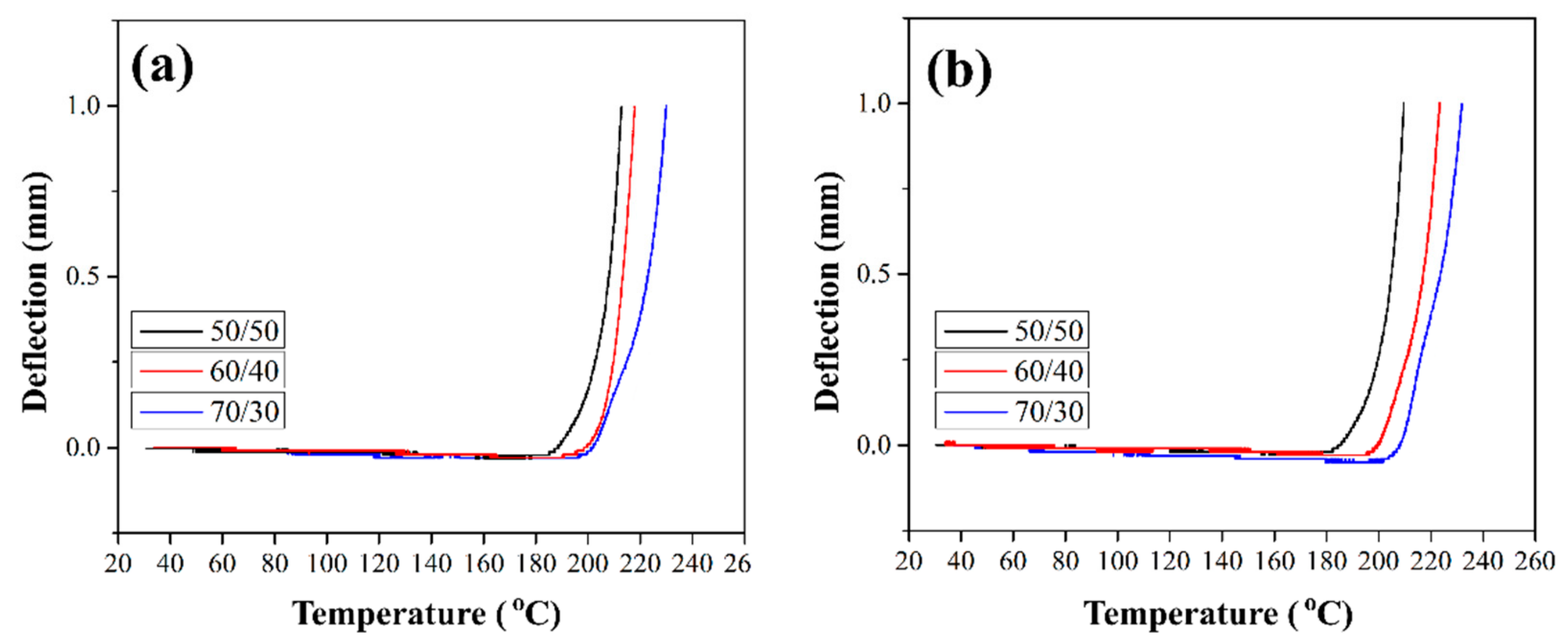 Polymers 16 00864 g012