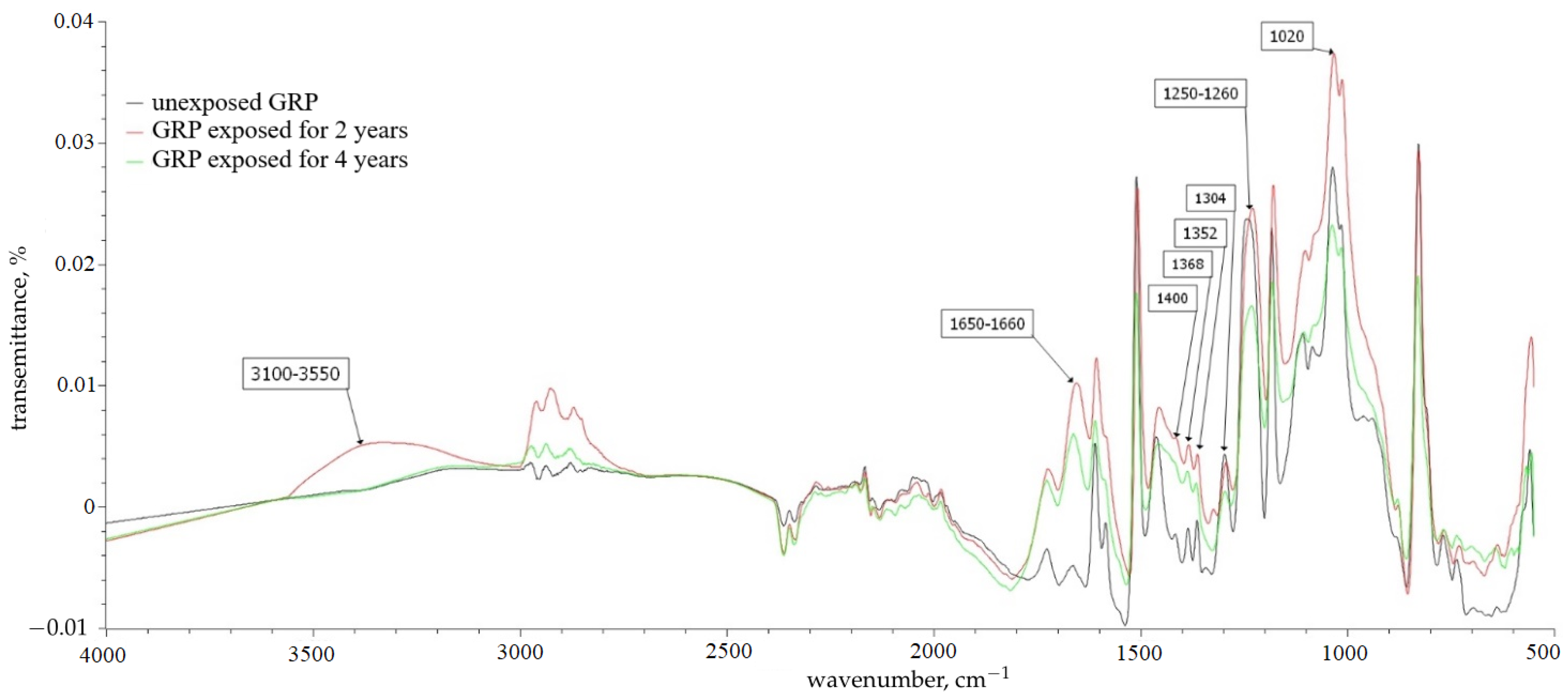 Polymers 16 00866 g010