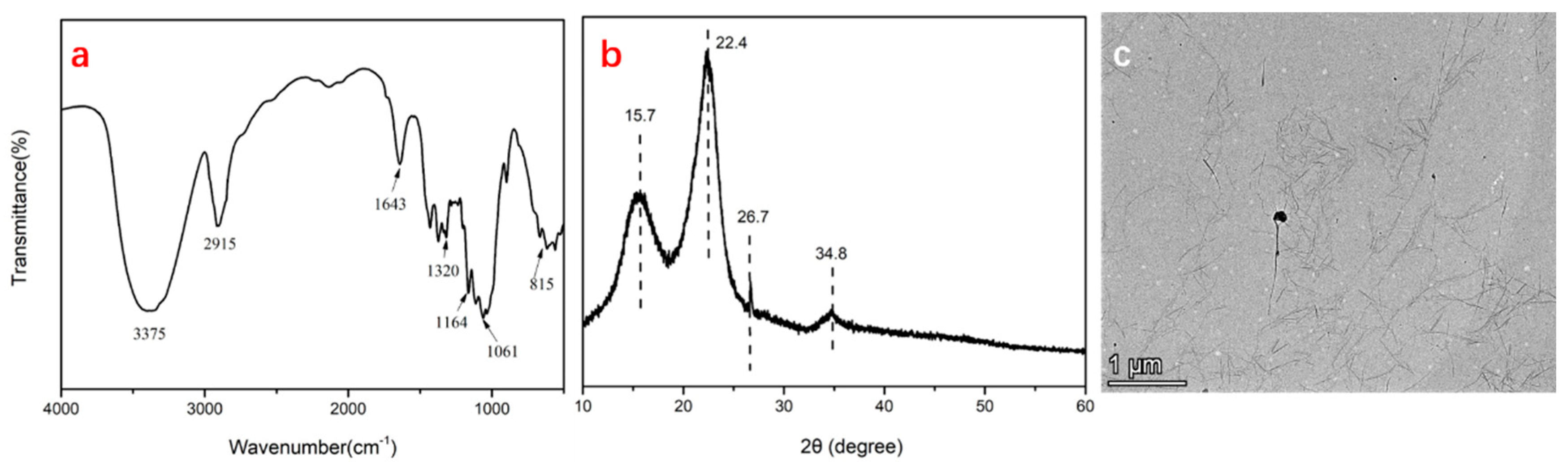 Polymers 16 00868 g001
