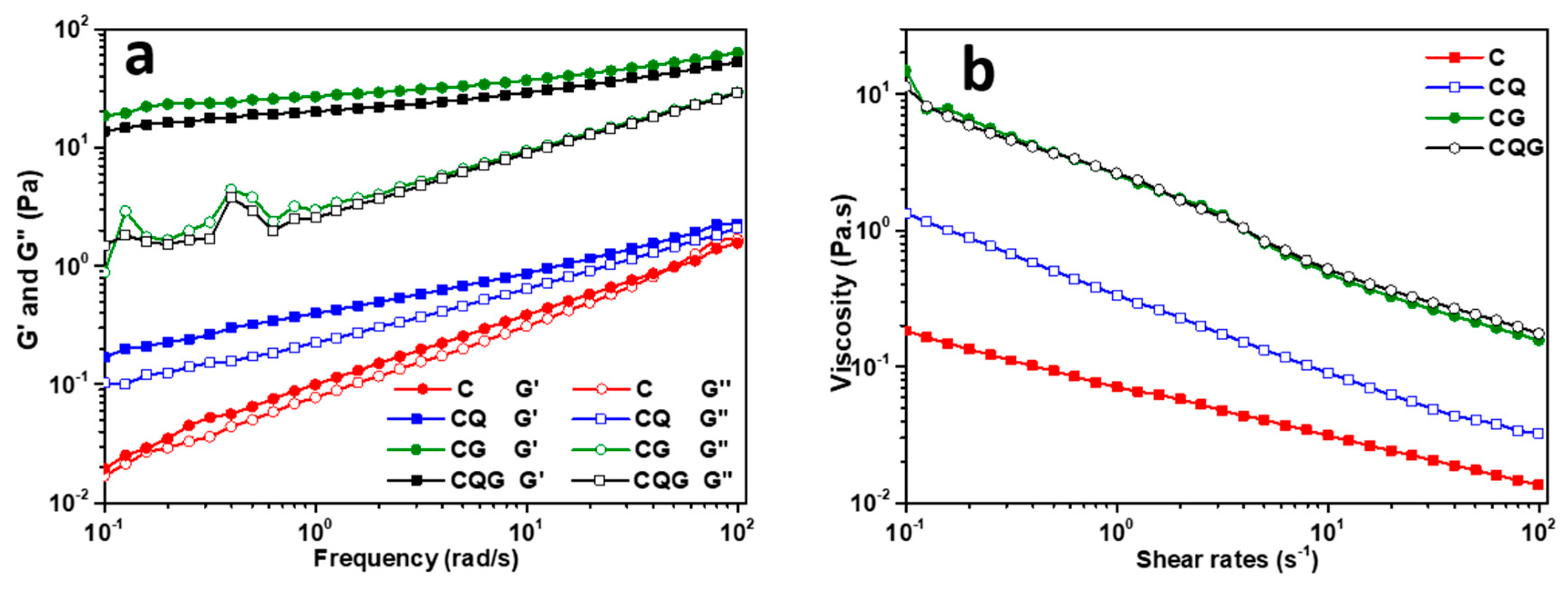 Polymers 16 00868 g003