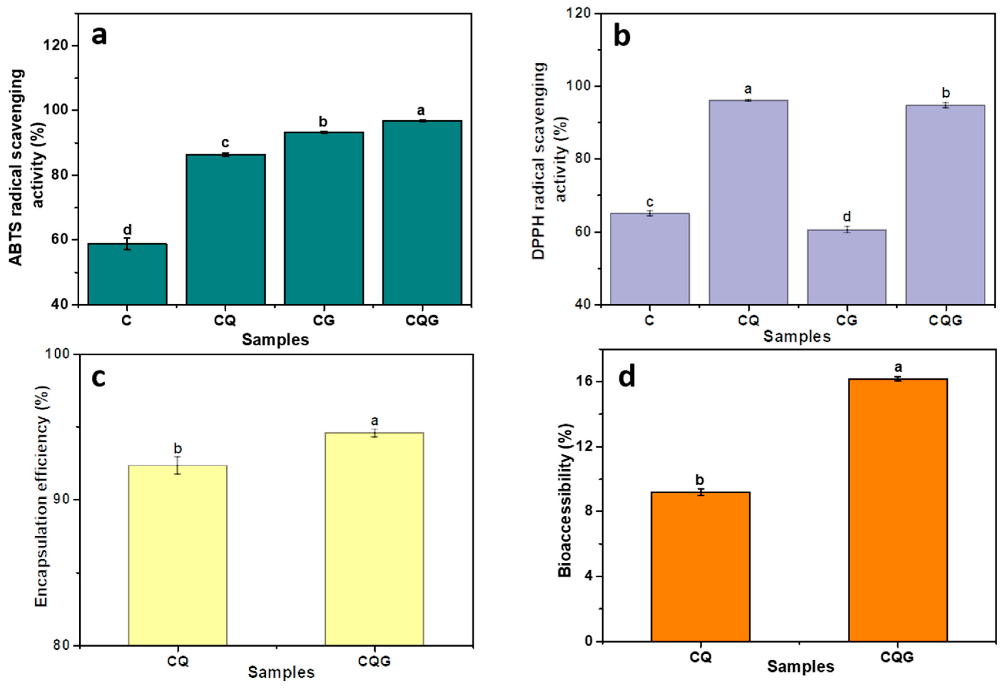 Polymers 16 00868 g007