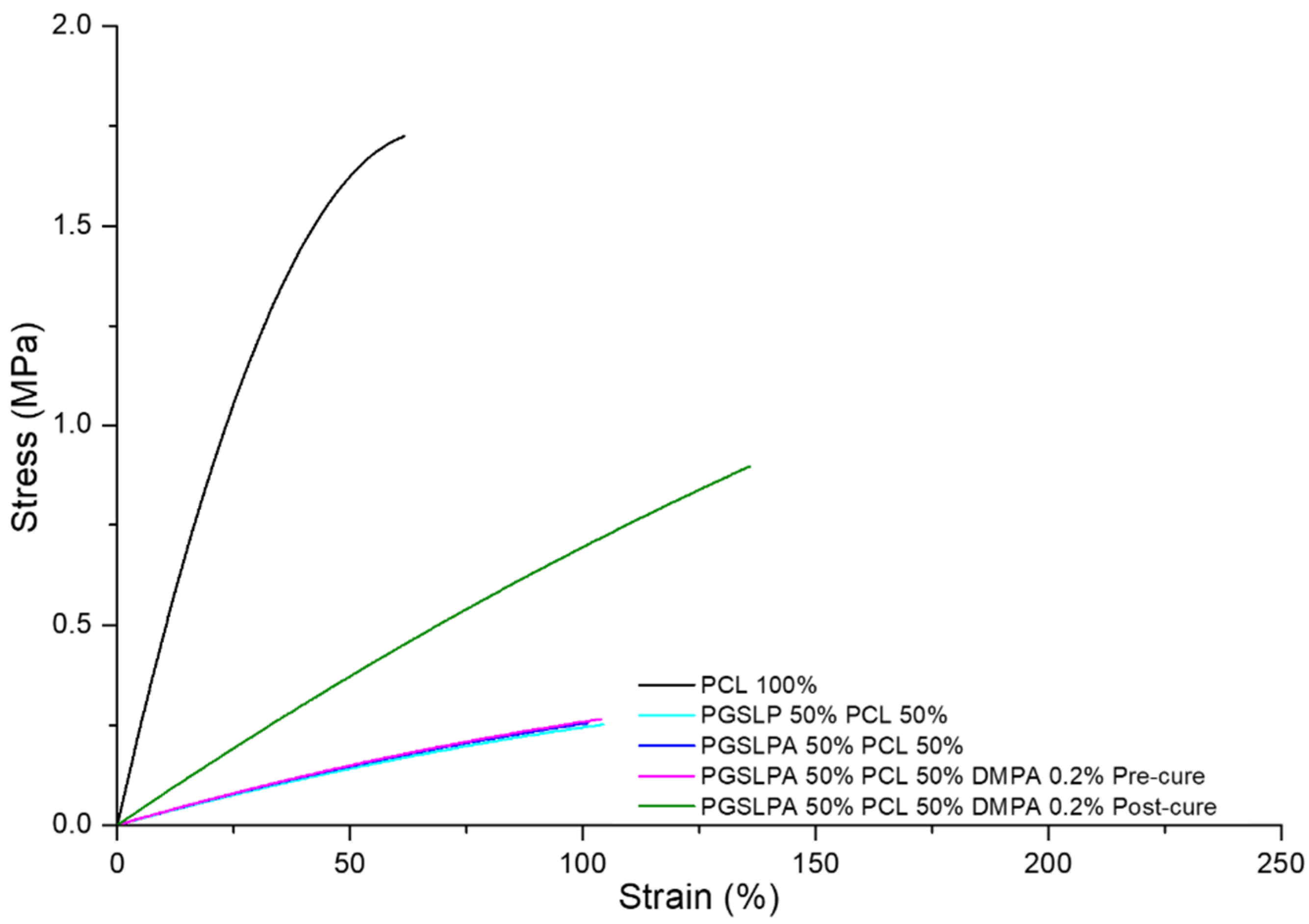 Polymers 16 00869 g007