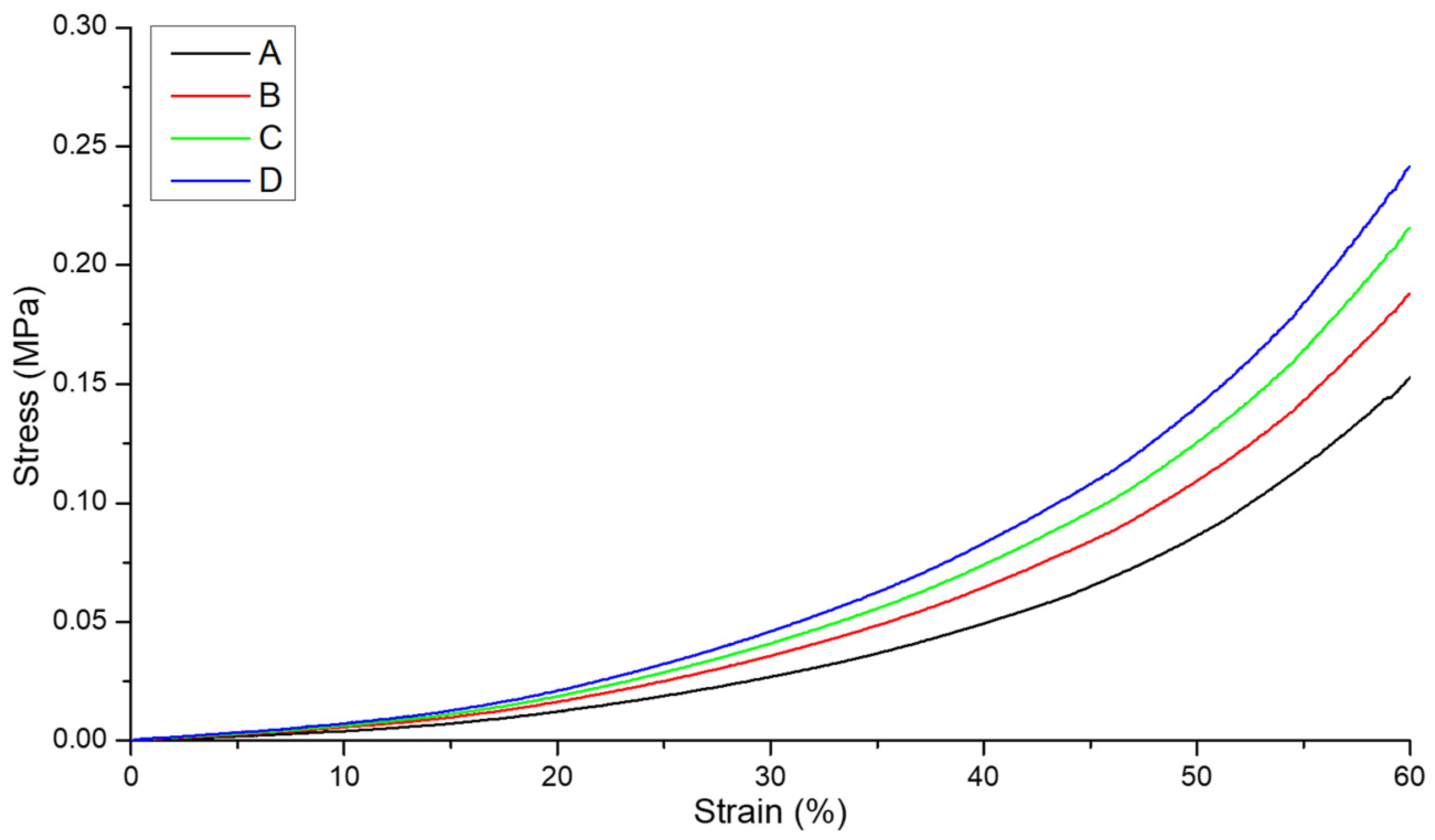 Polymers 16 00869 g011