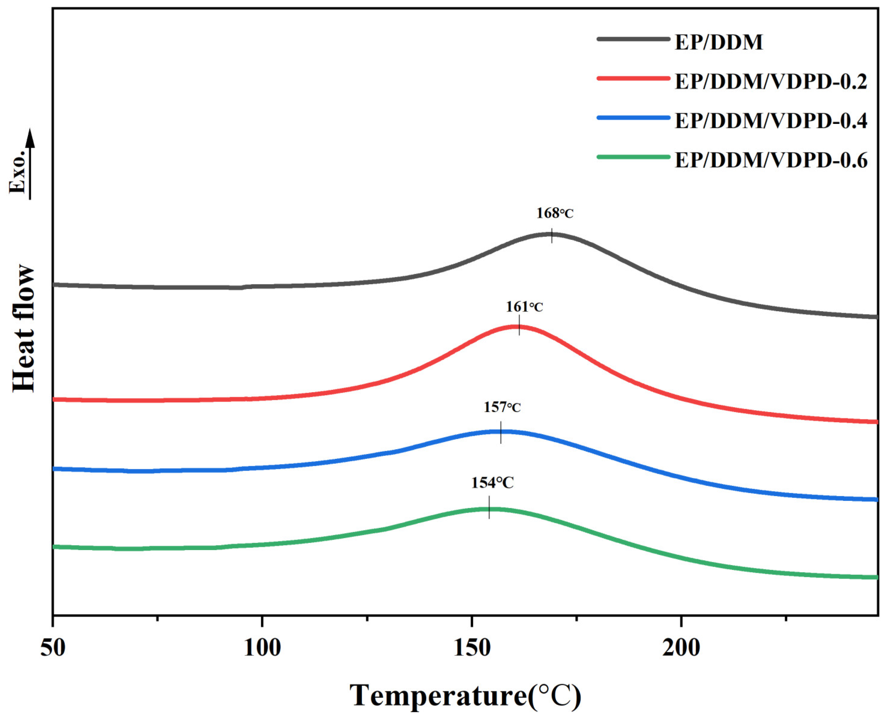 Polymers 16 00871 g005