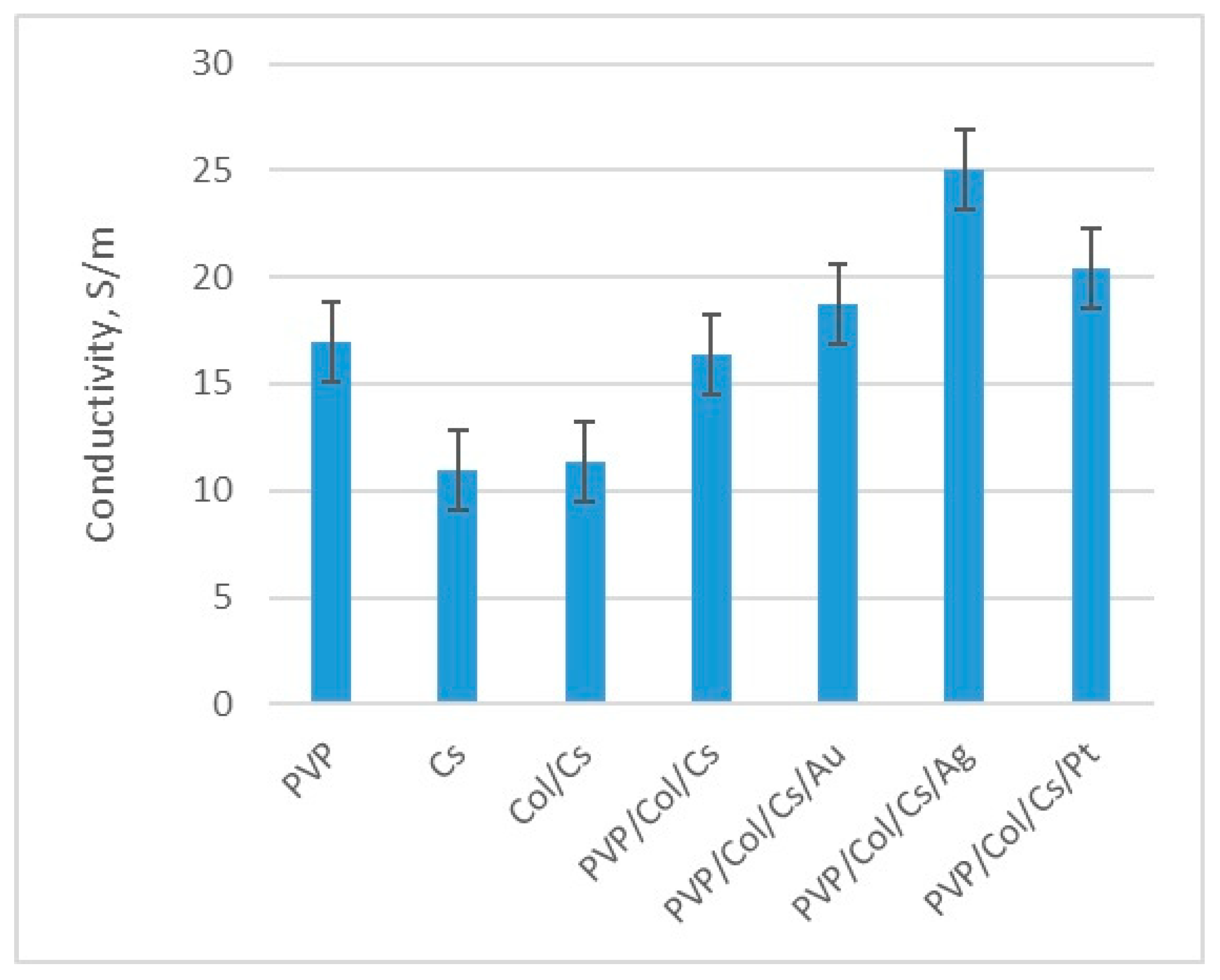 Polymers 16 00875 g007