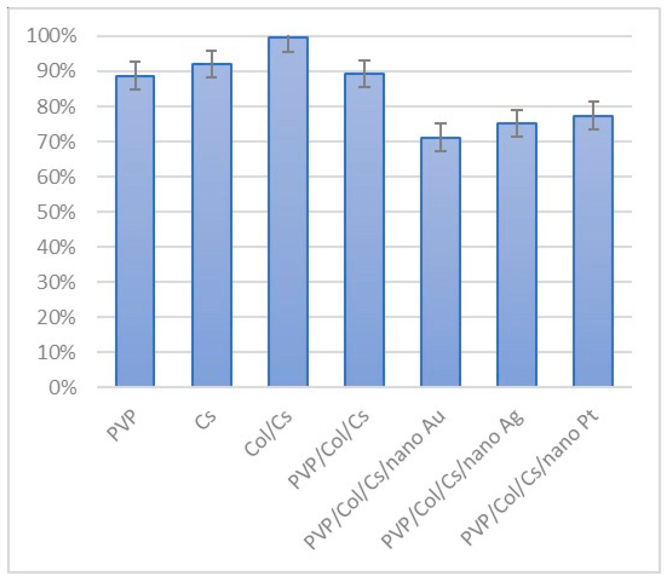 Polymers 16 00875 g018
