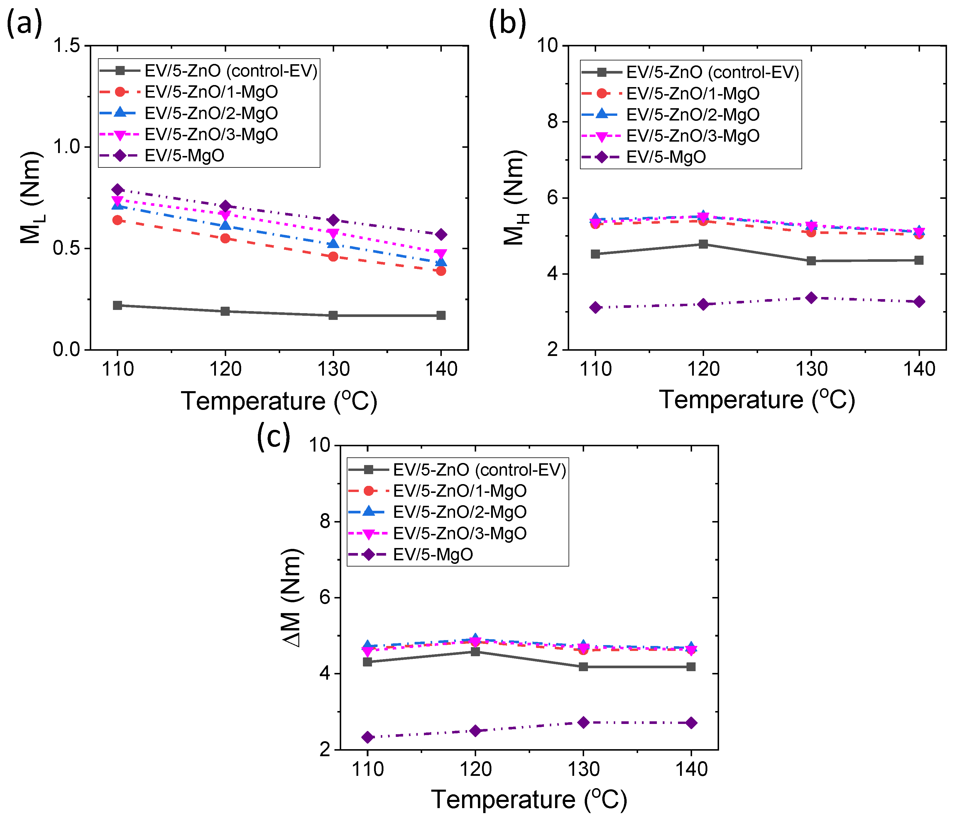 Polymers 16 00876 g003