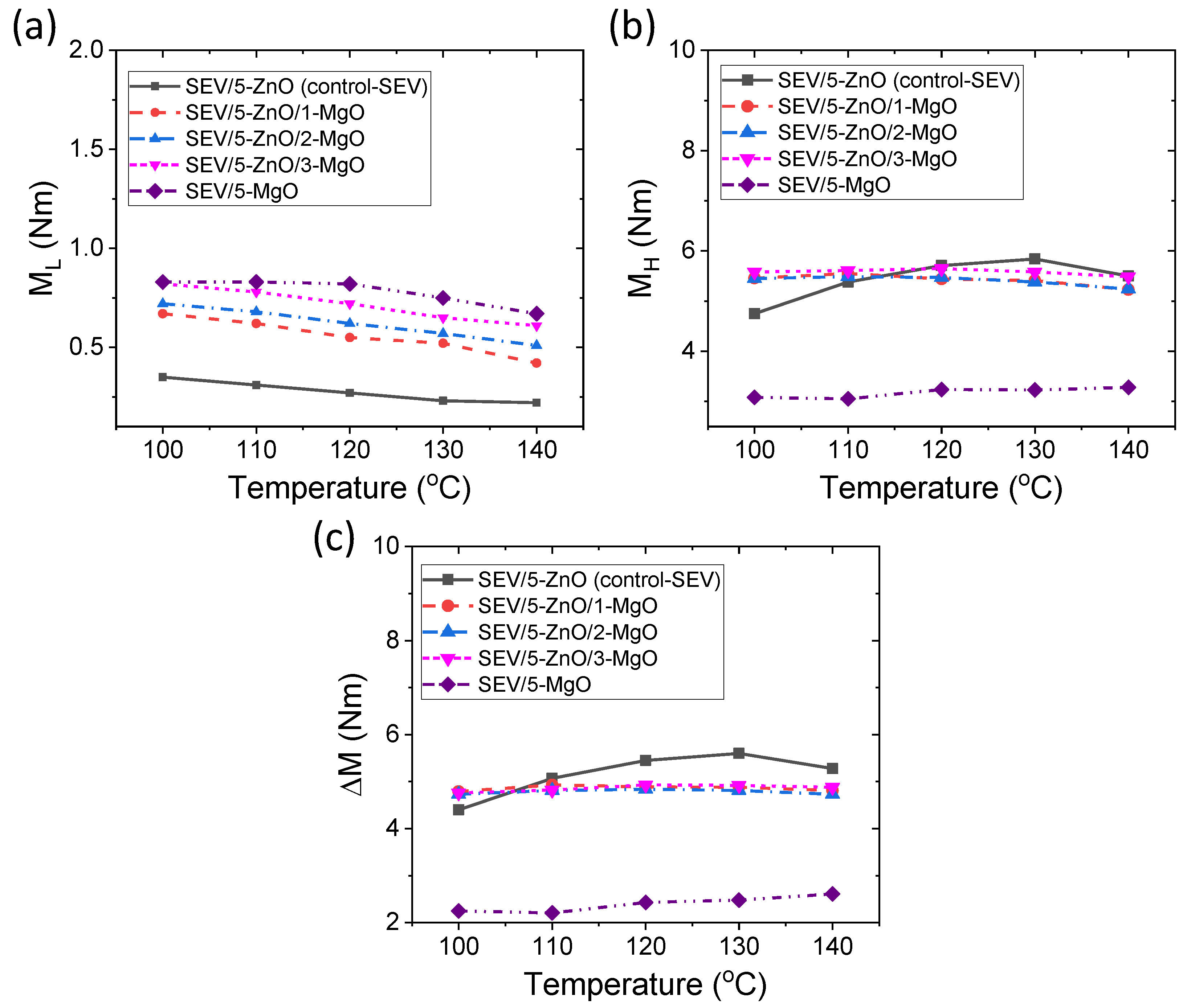 Polymers 16 00876 g004