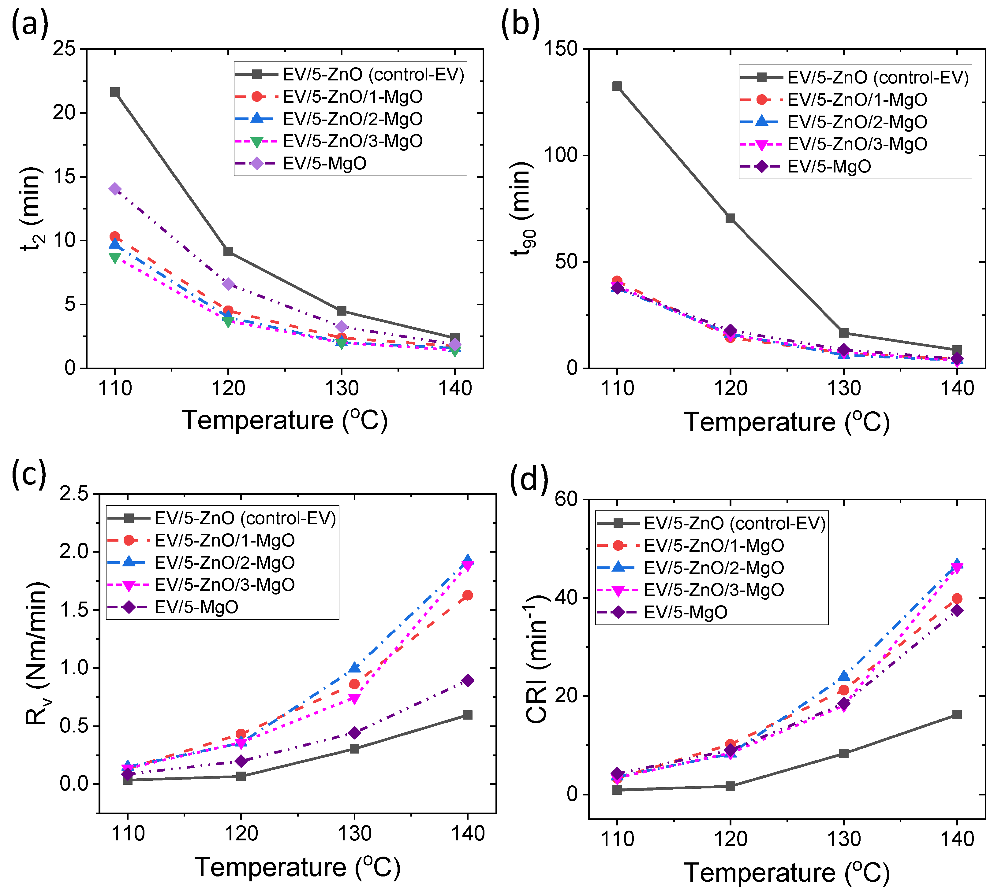 Polymers 16 00876 g005