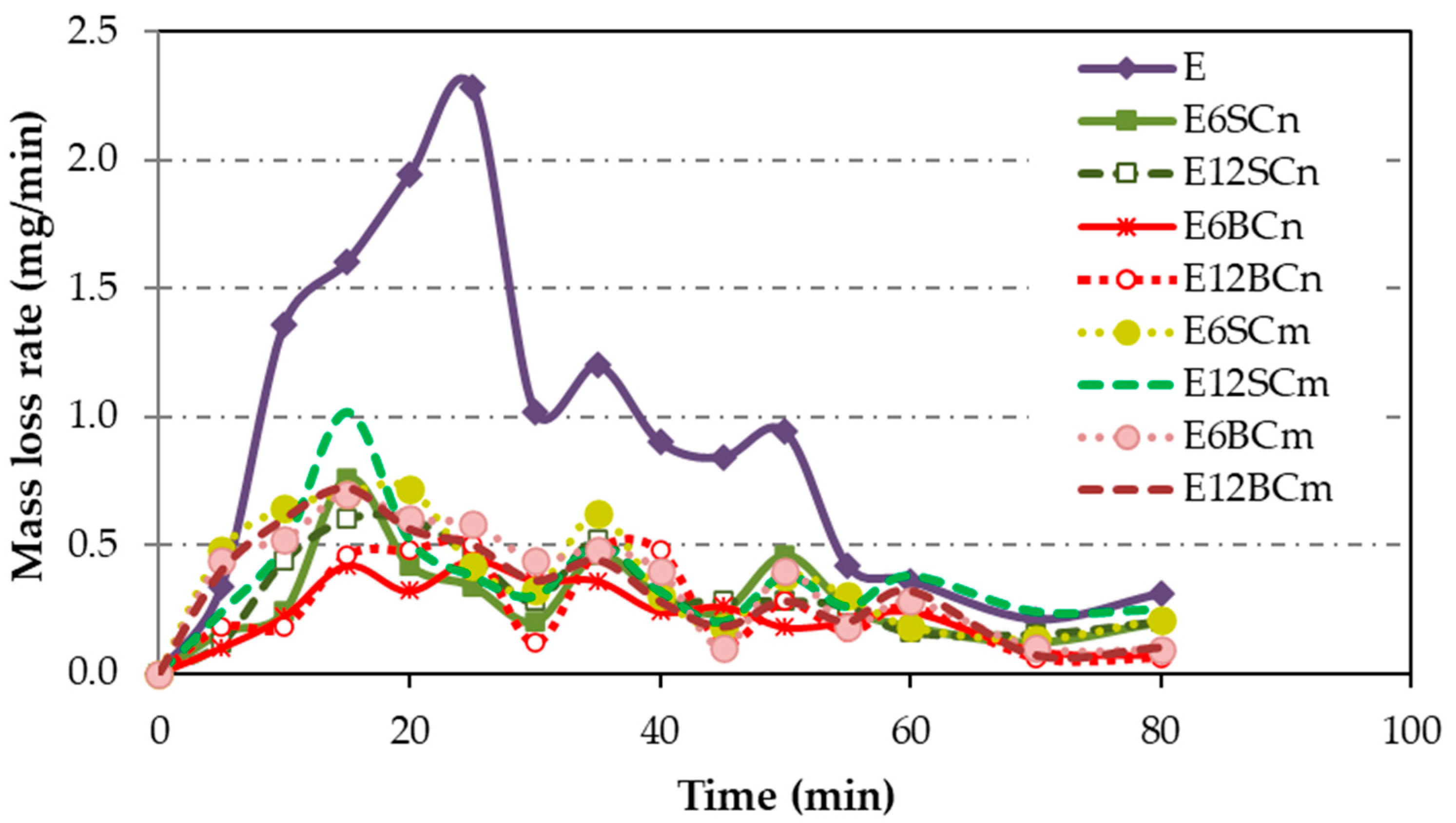 Polymers 16 00878 g008