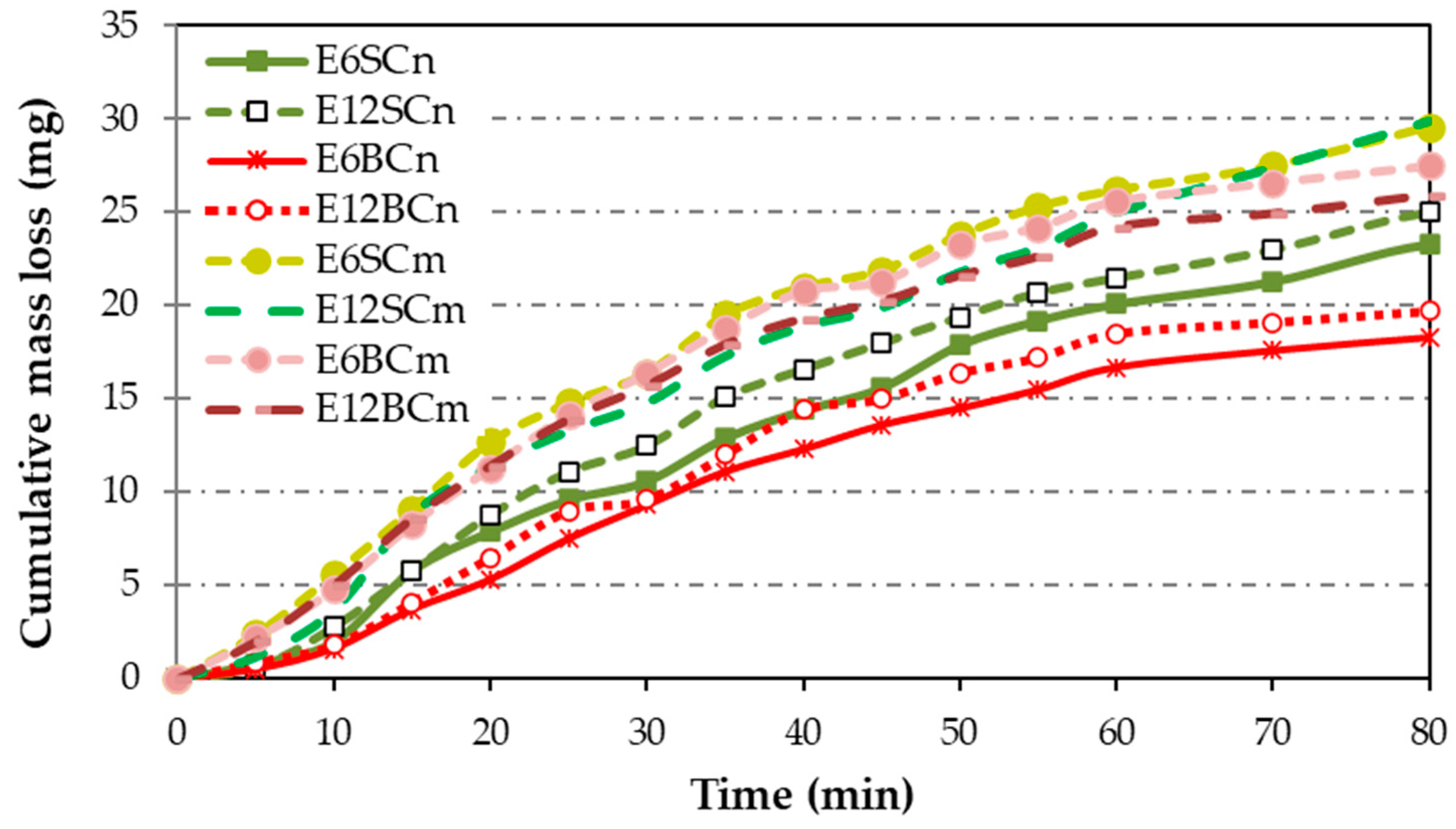 Polymers 16 00878 g009