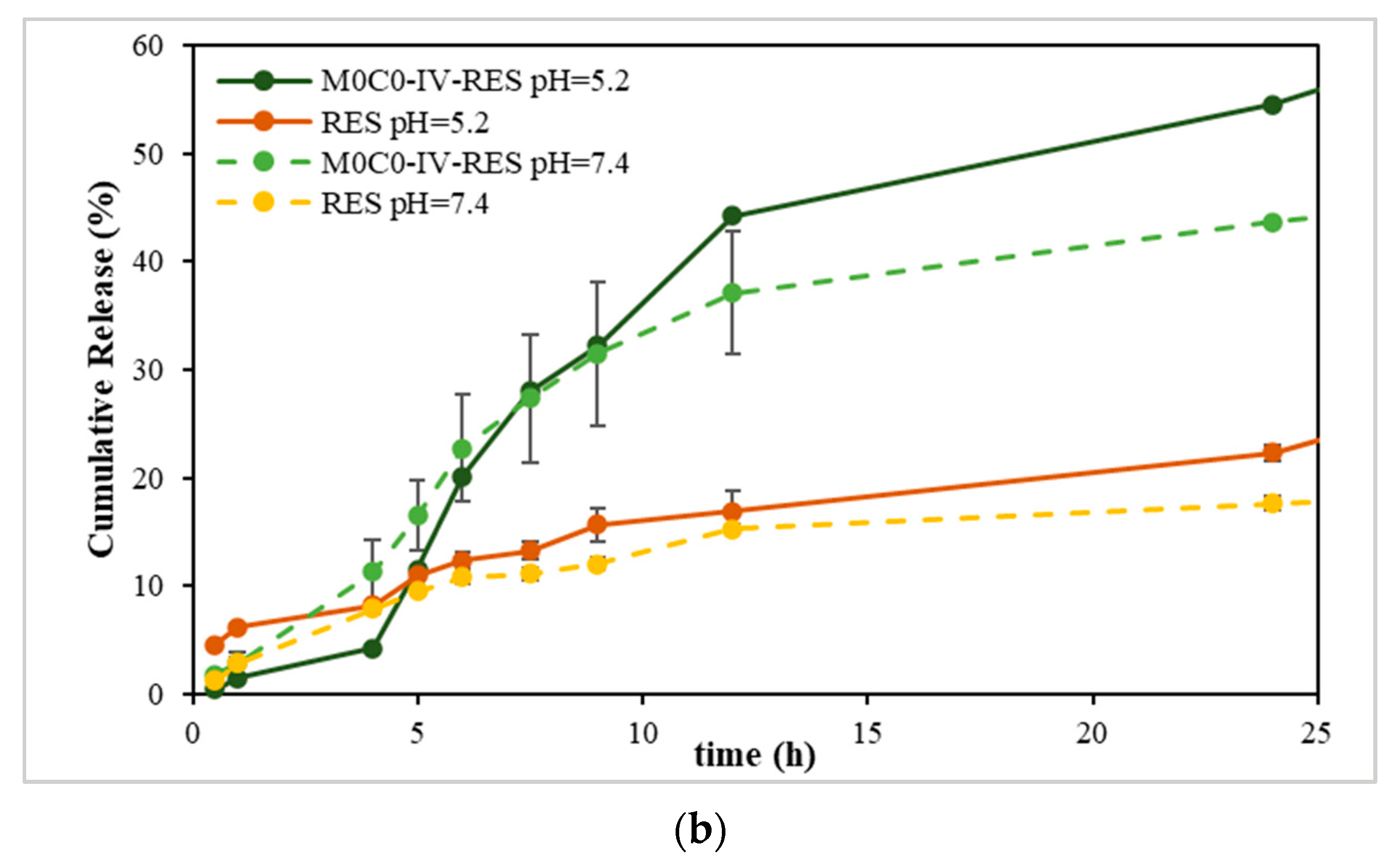 Polymers 16 00879 g005b