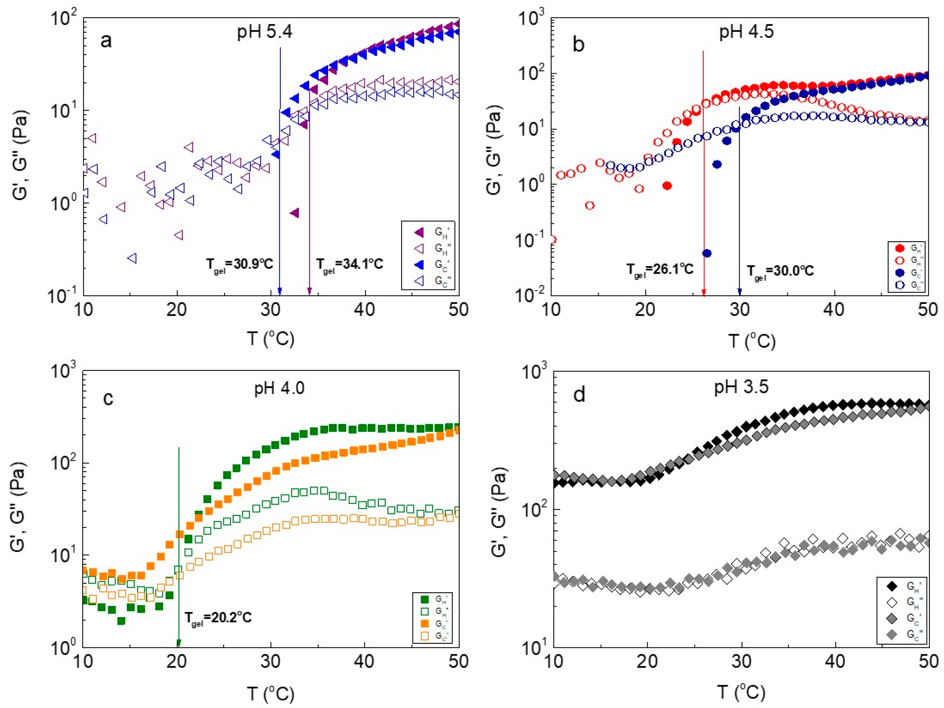 Polymers 16 00886 g002