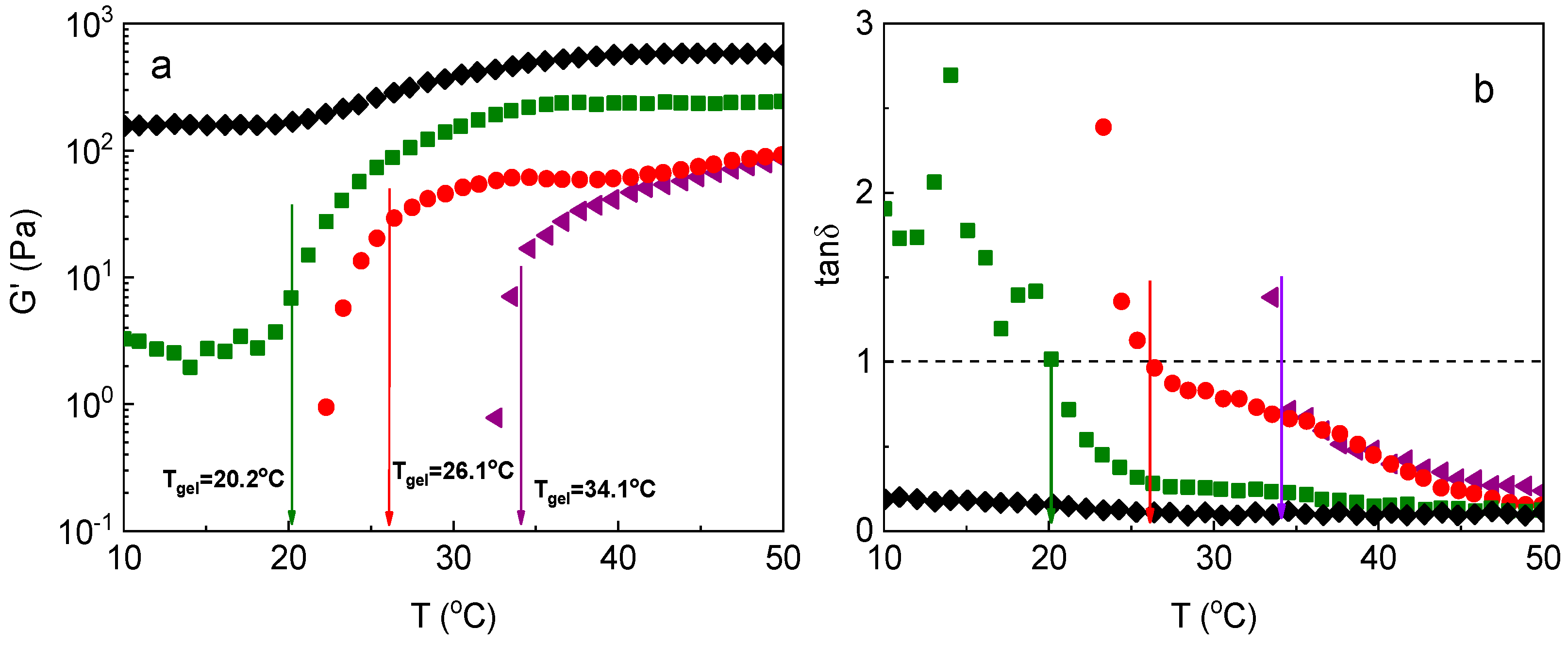 Polymers 16 00886 g003