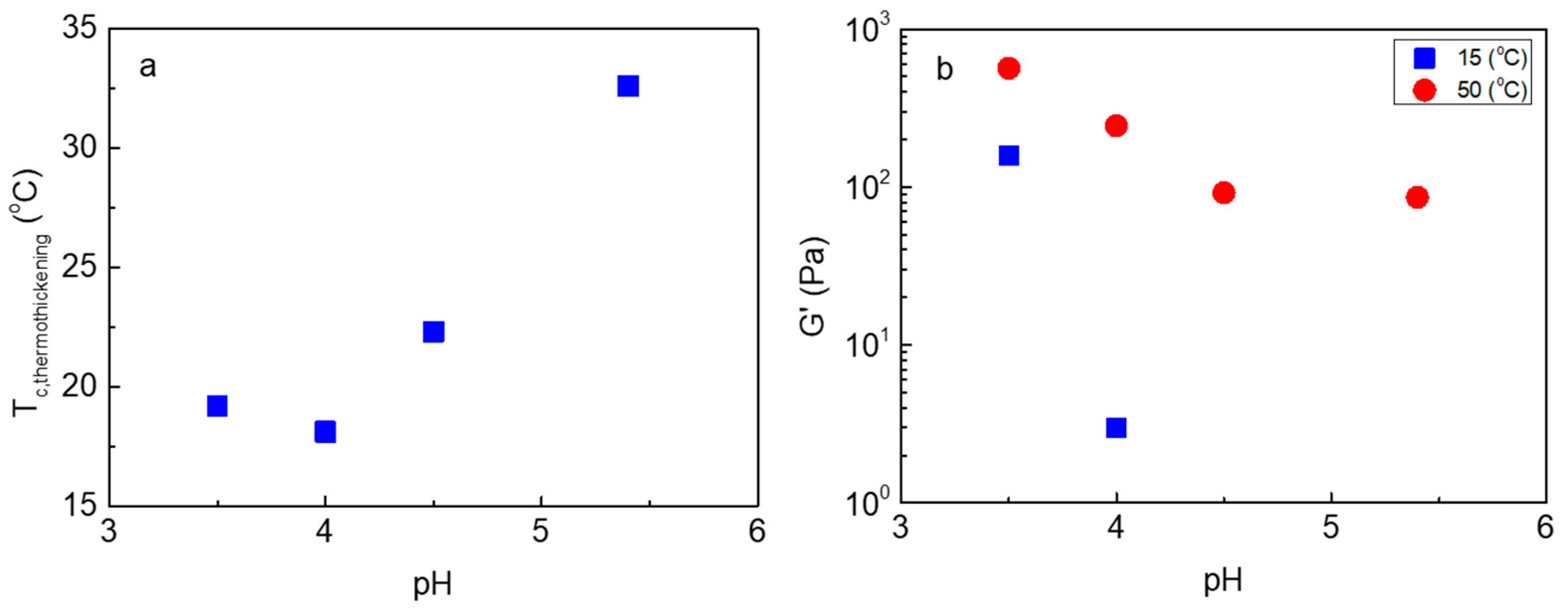 Polymers 16 00886 g005
