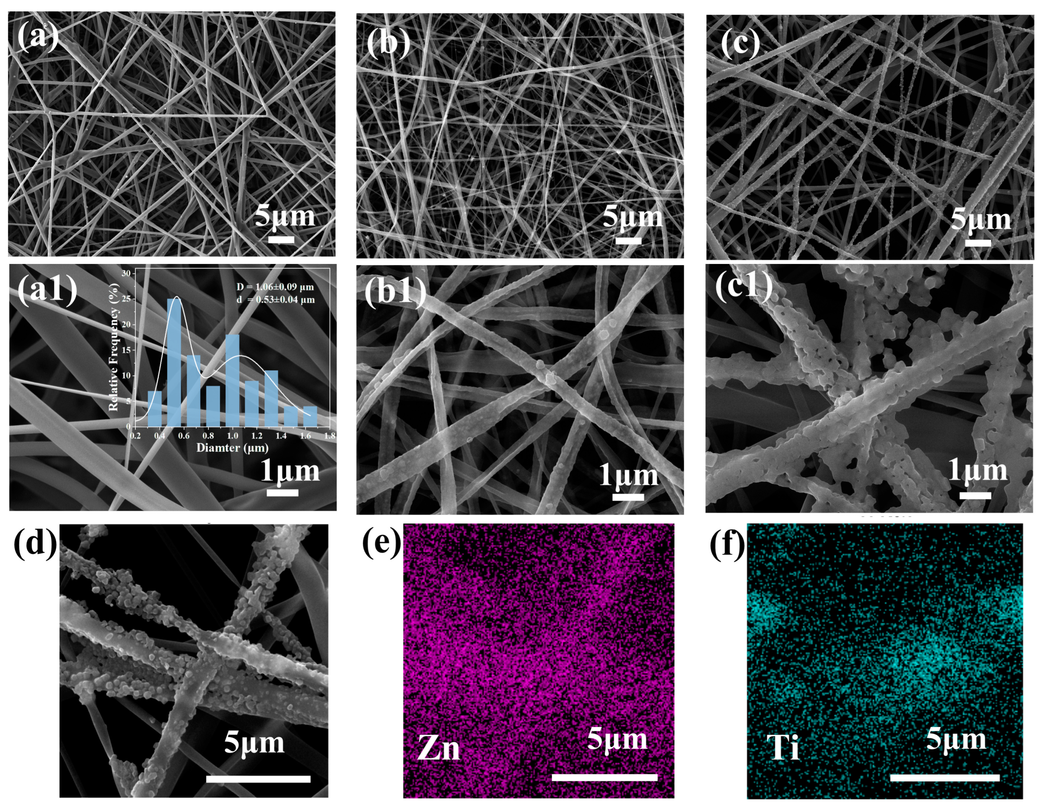 Polymers 16 00889 g002