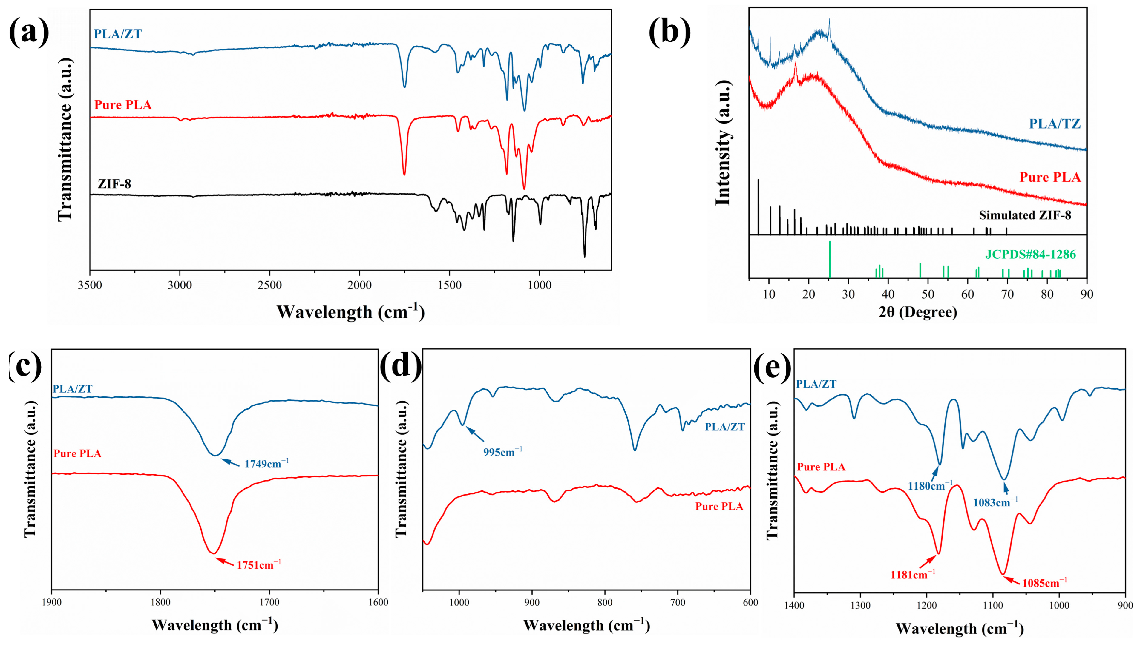 Polymers 16 00889 g003