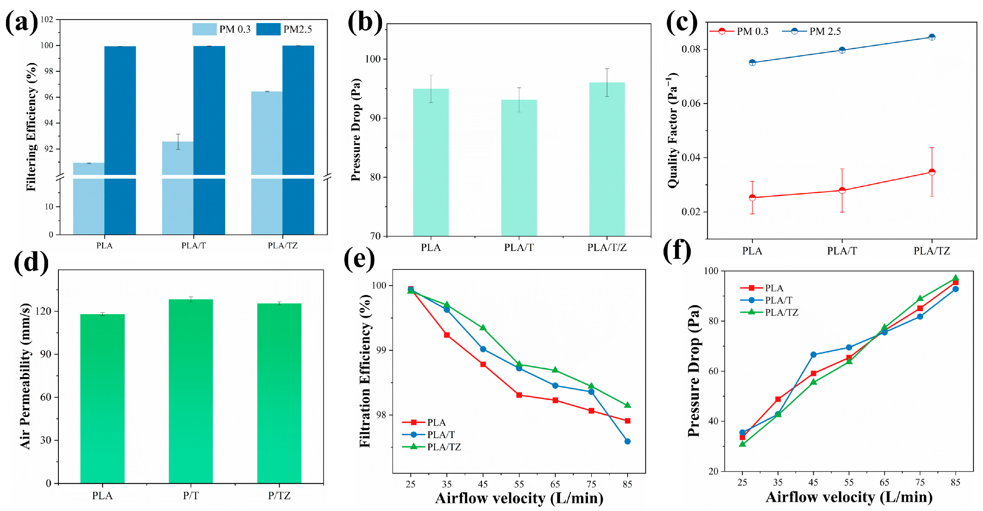 Polymers 16 00889 g005