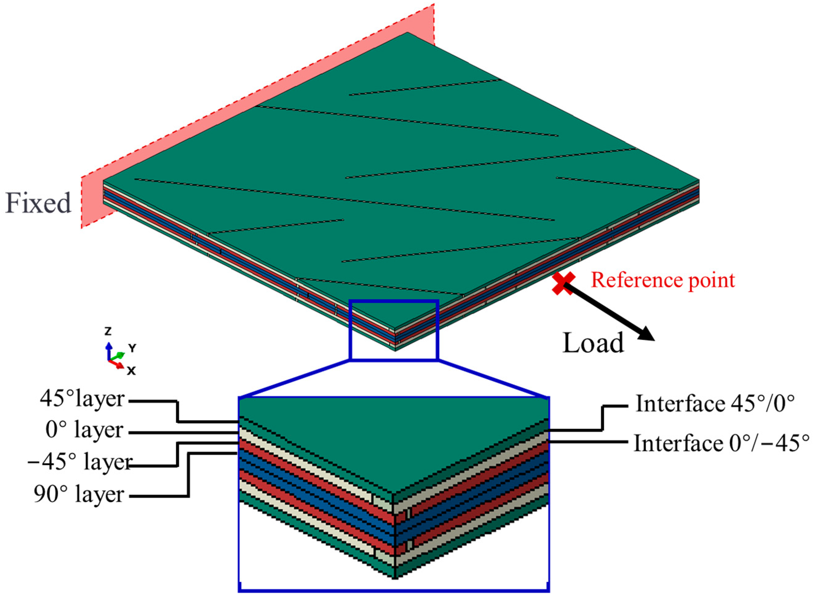 Polymers 16 00890 g005