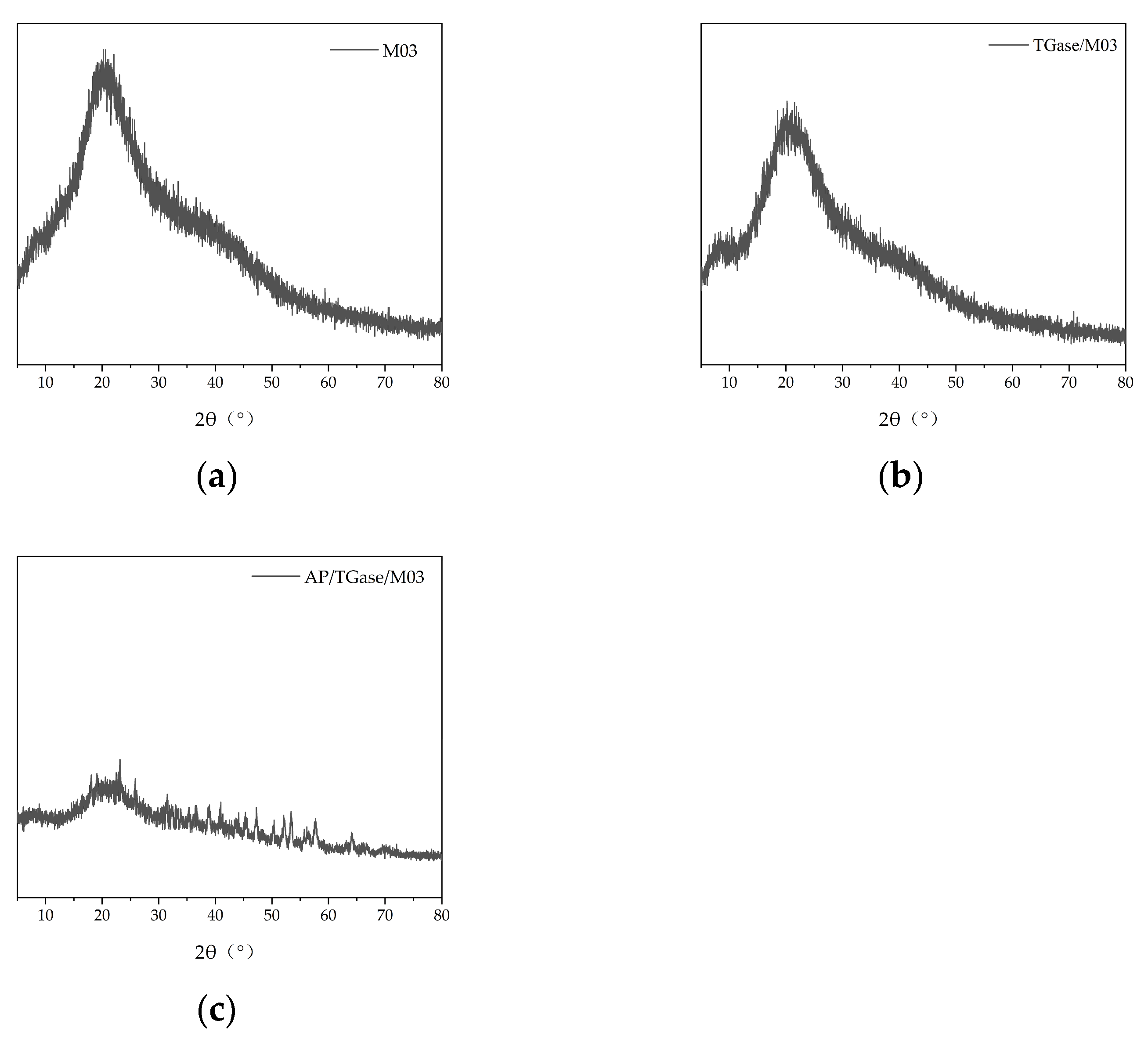 Polymers 16 00895 g005