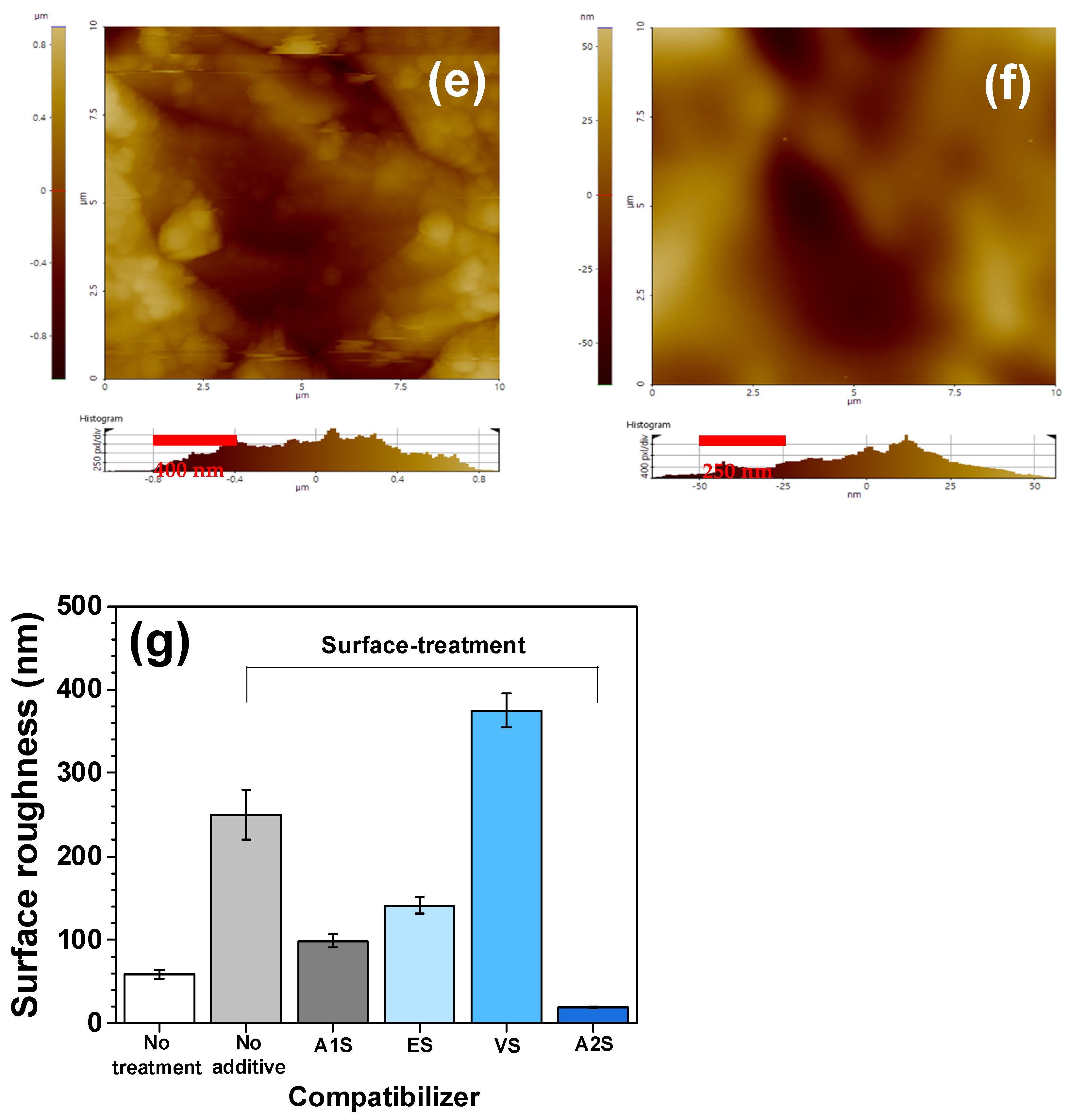 Polymers 16 00896 g006b