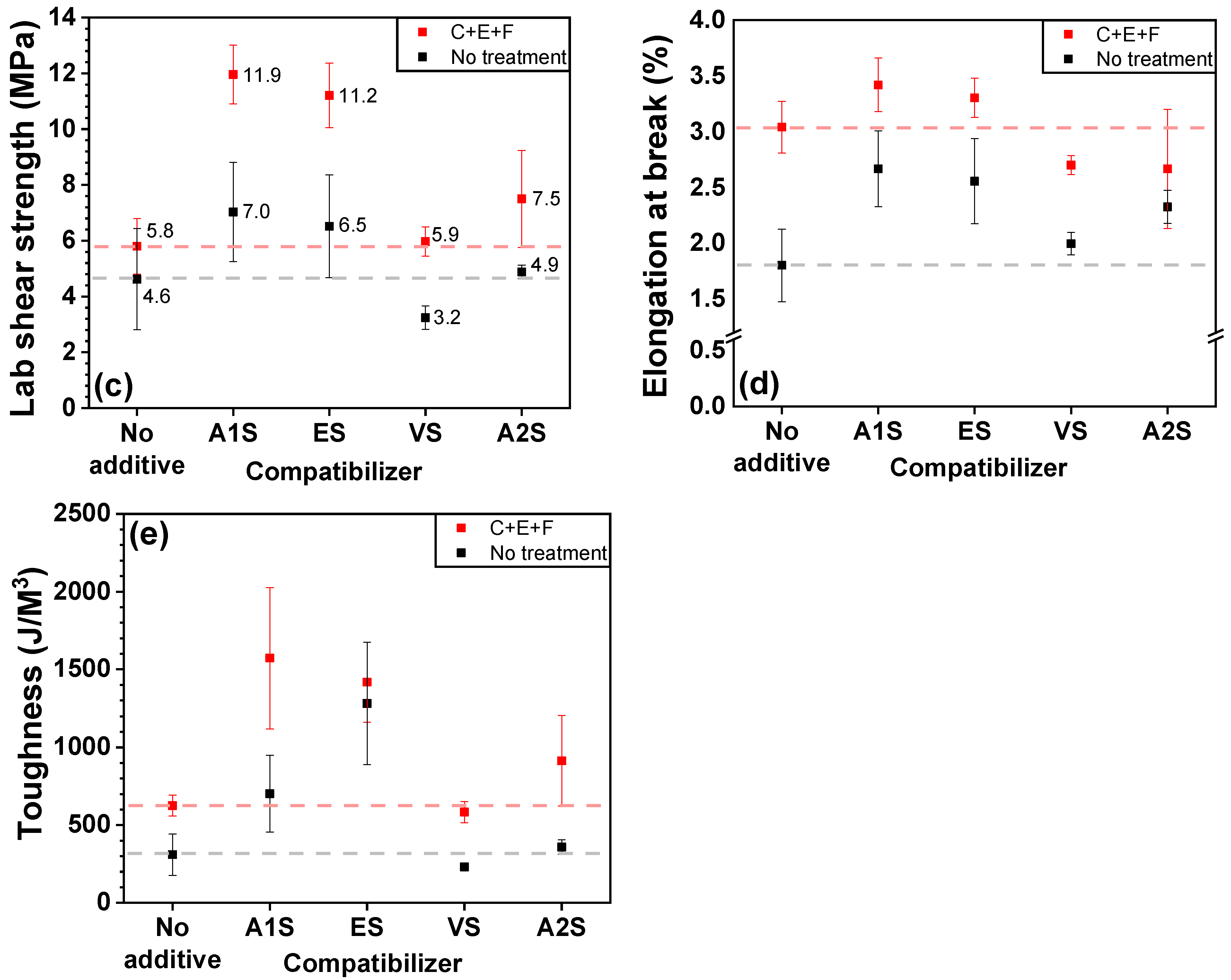 Polymers 16 00896 g009b