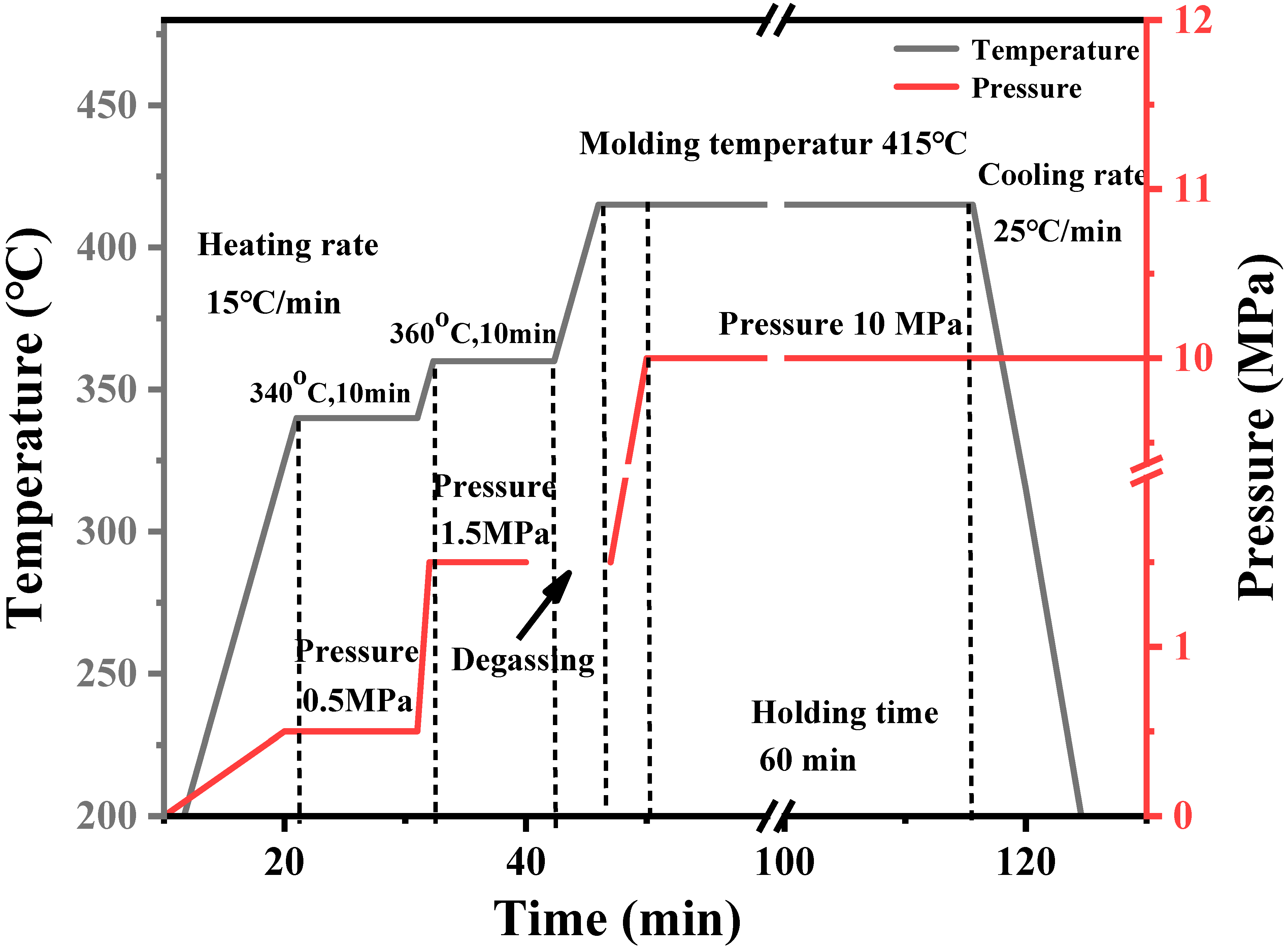 Polymers 16 00897 g015