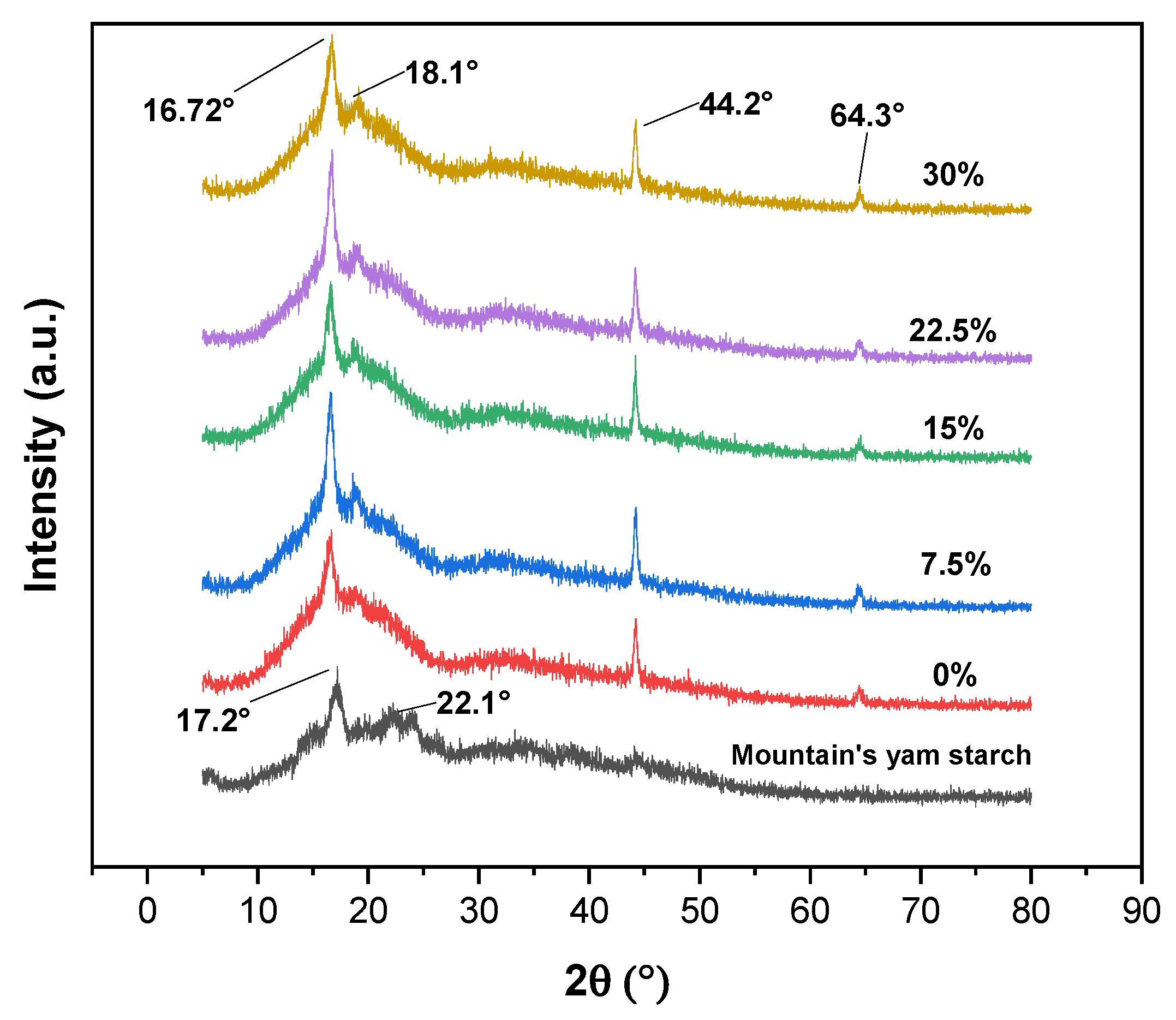Polymers 16 00899 g005