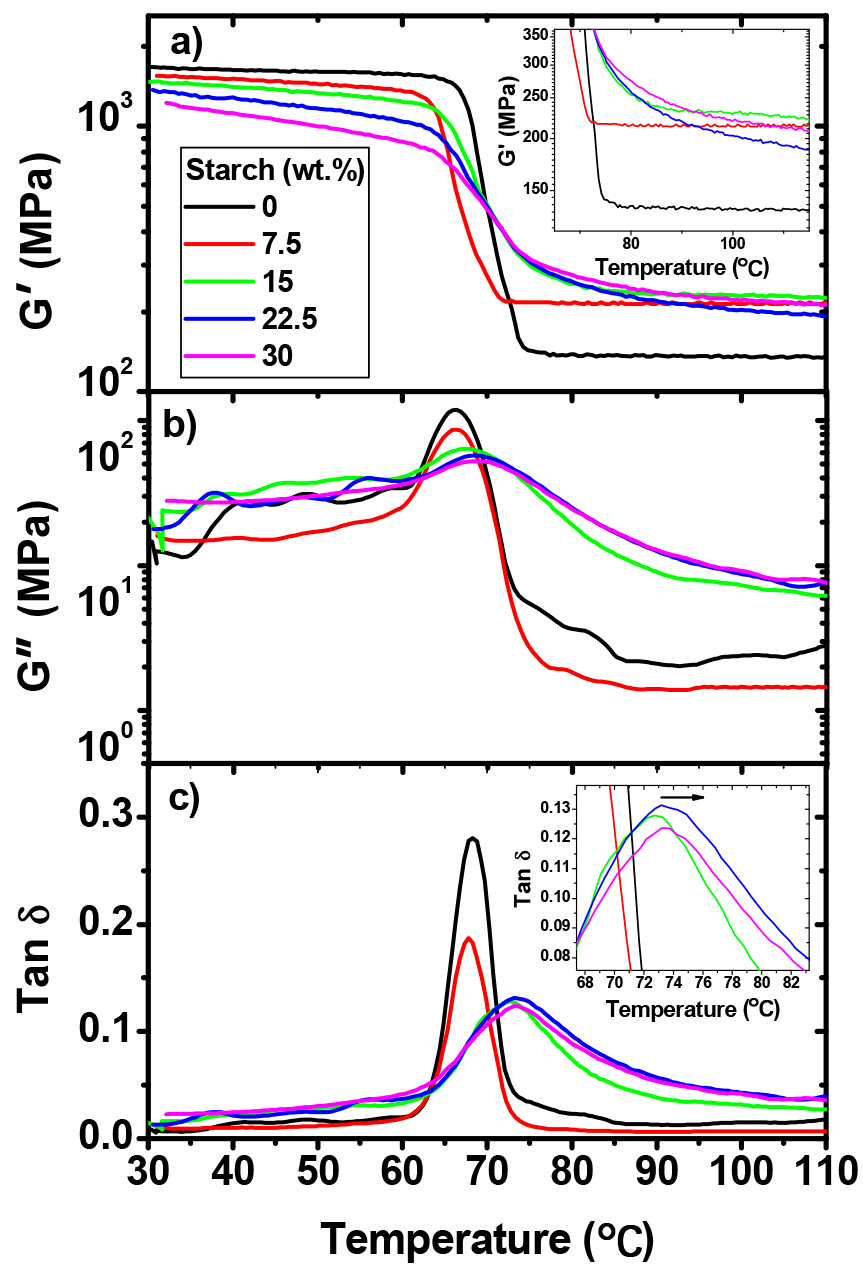Polymers 16 00899 g008