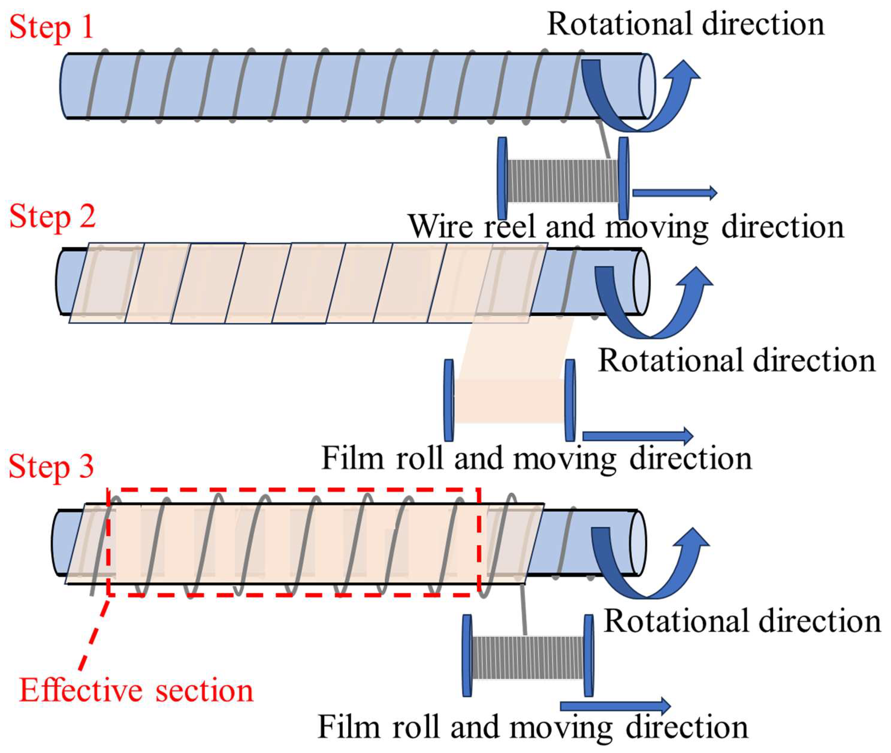 Polymers 16 00905 g009