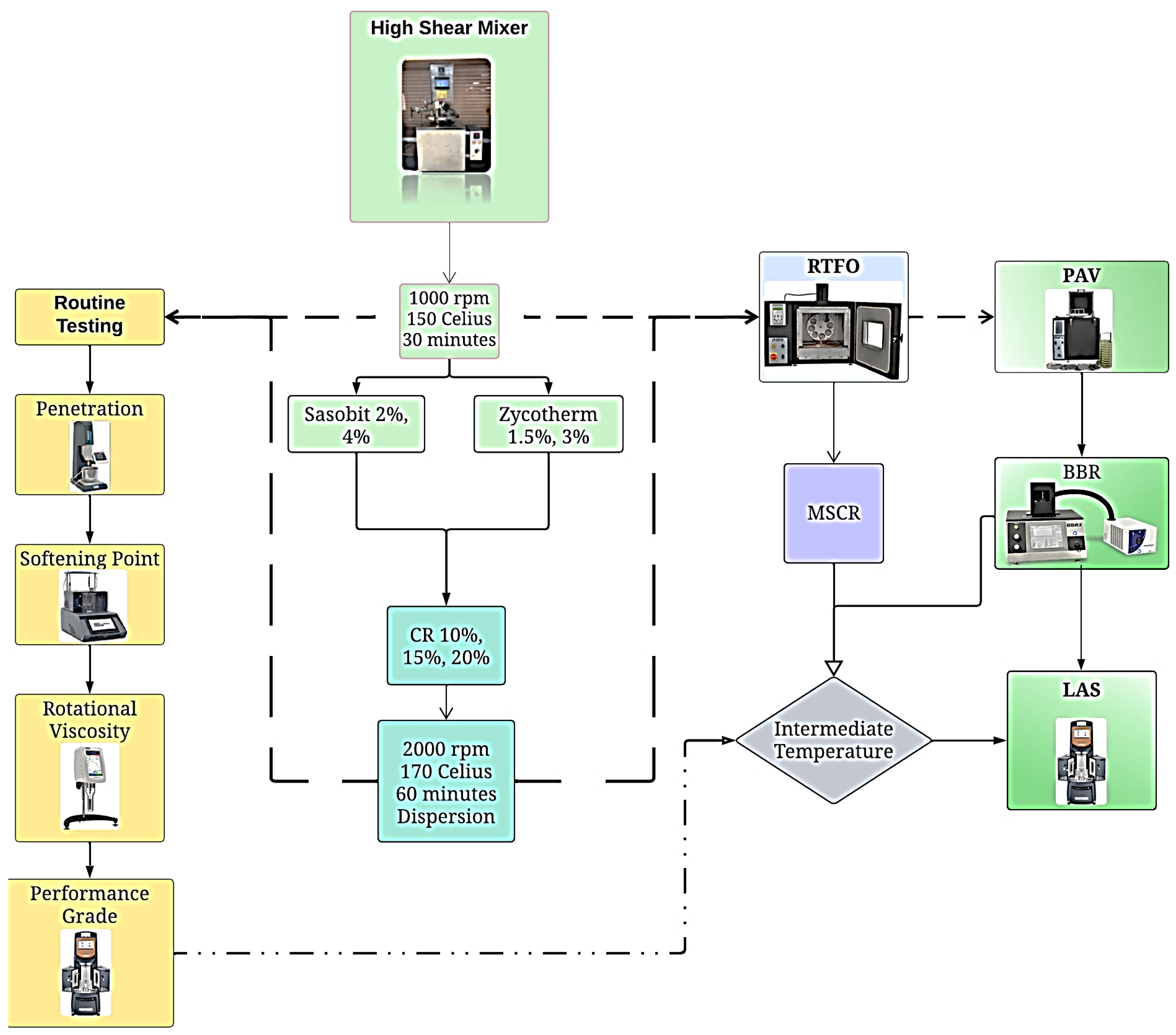 Polymers 16 00906 g002