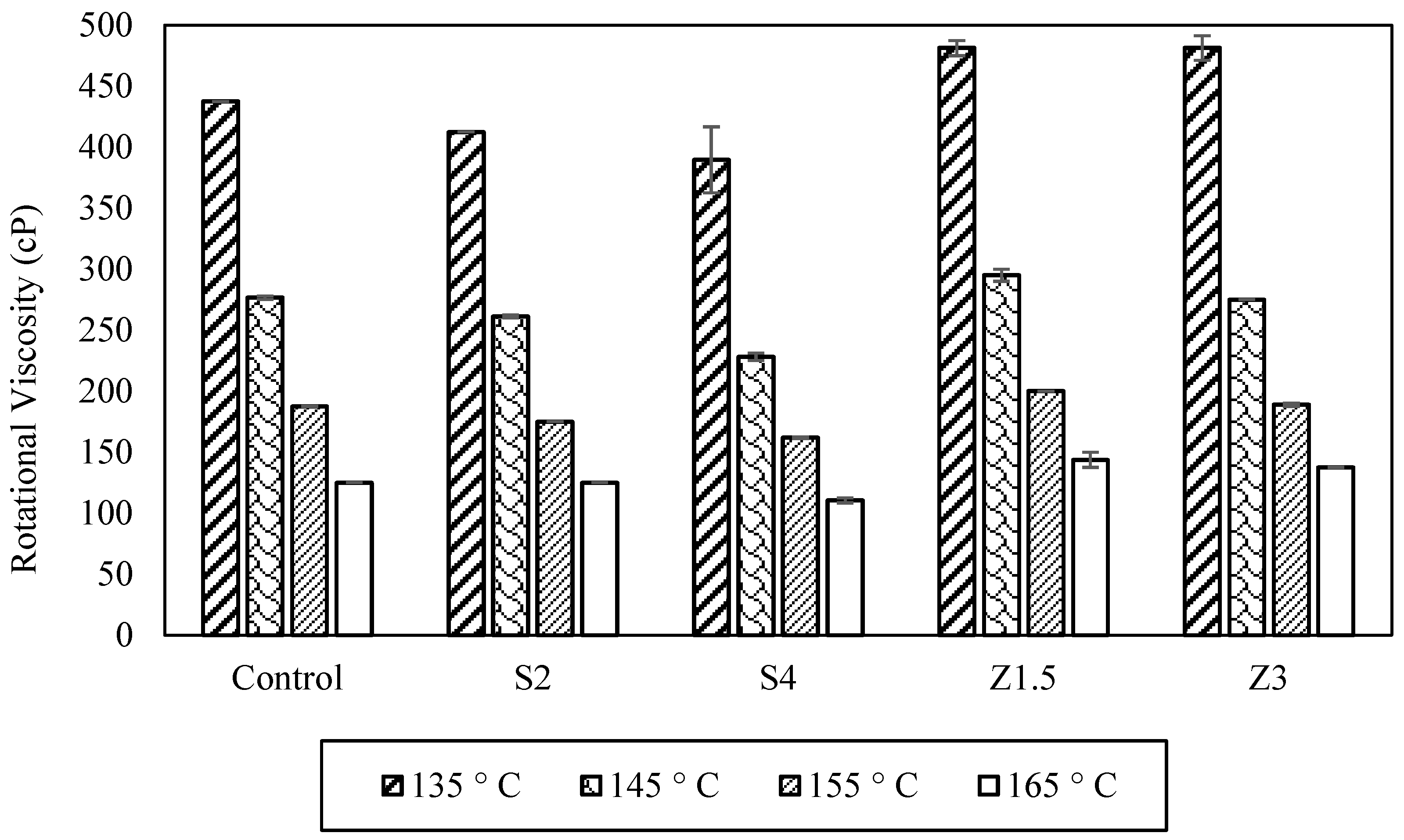 Polymers 16 00906 g005