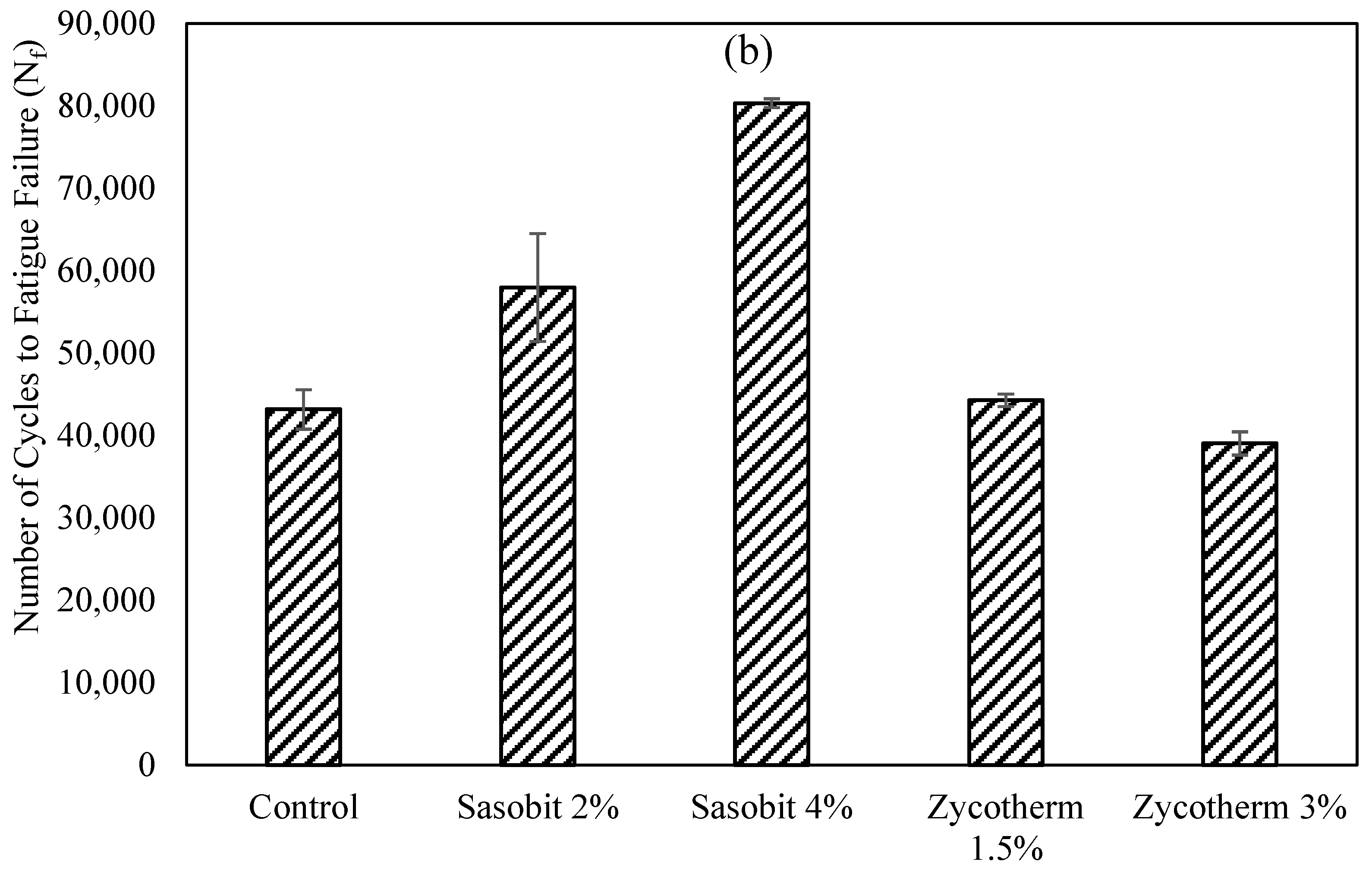 Polymers 16 00906 g007b