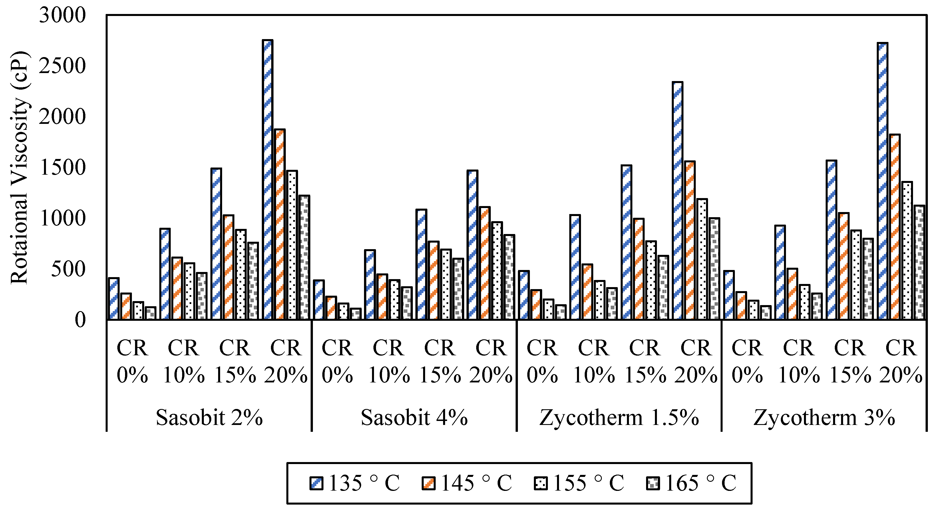 Polymers 16 00906 g010