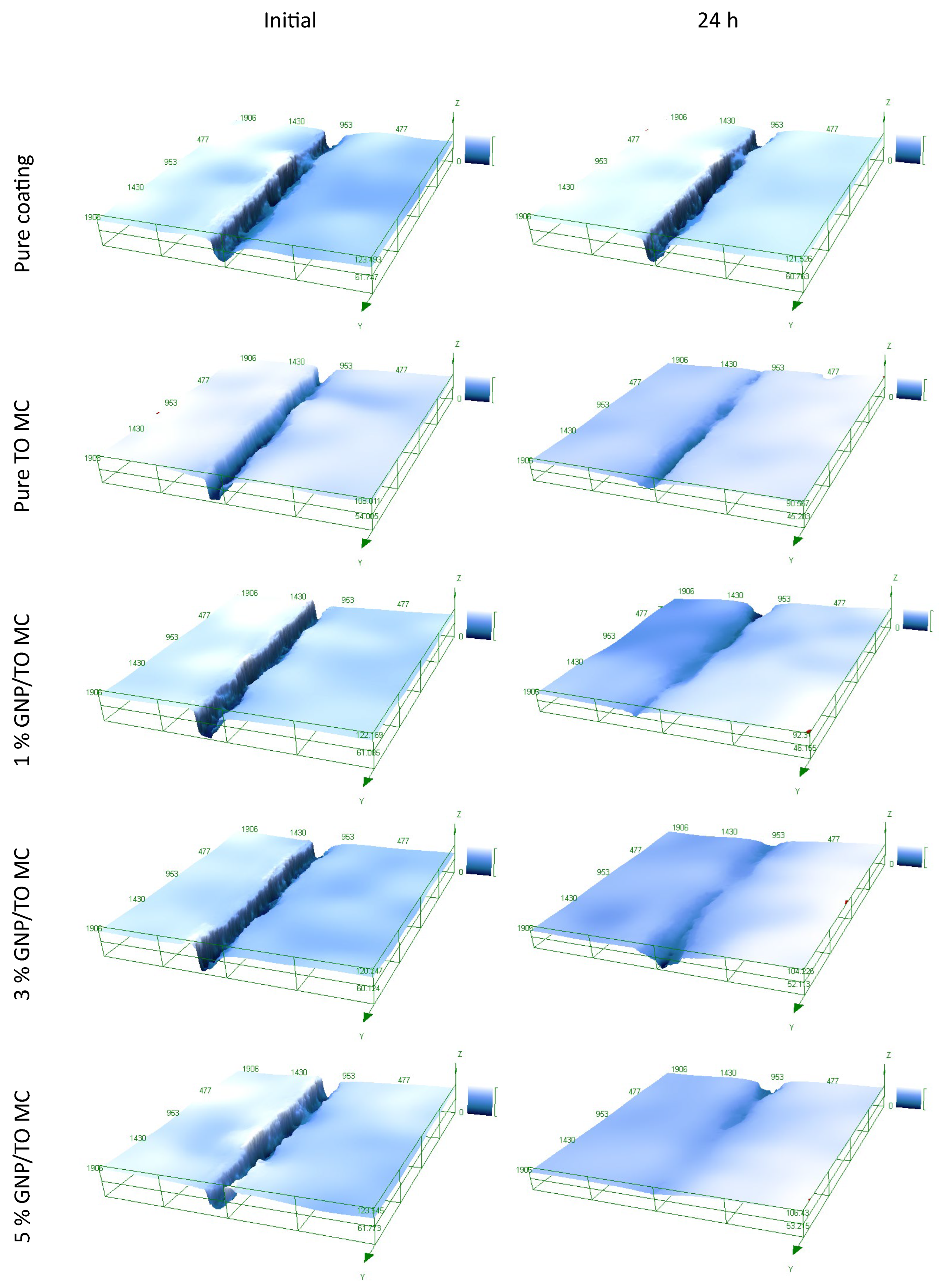 Polymers 16 00909 g011