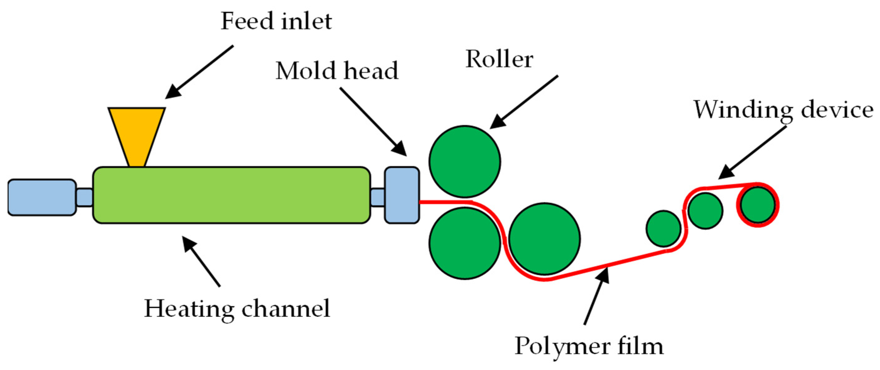 Polymers 16 00912 g004