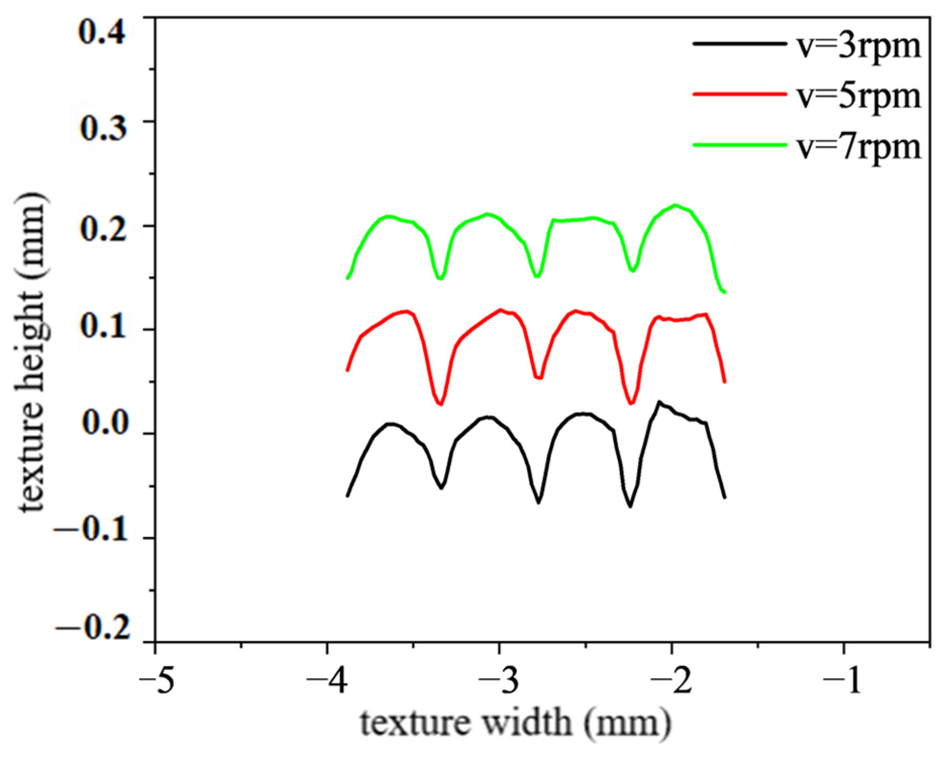 Polymers 16 00912 g016