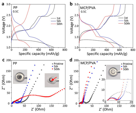 Mire  Electrospun MoS2-CNTs-PVA/PVA Hybrid Separator for High