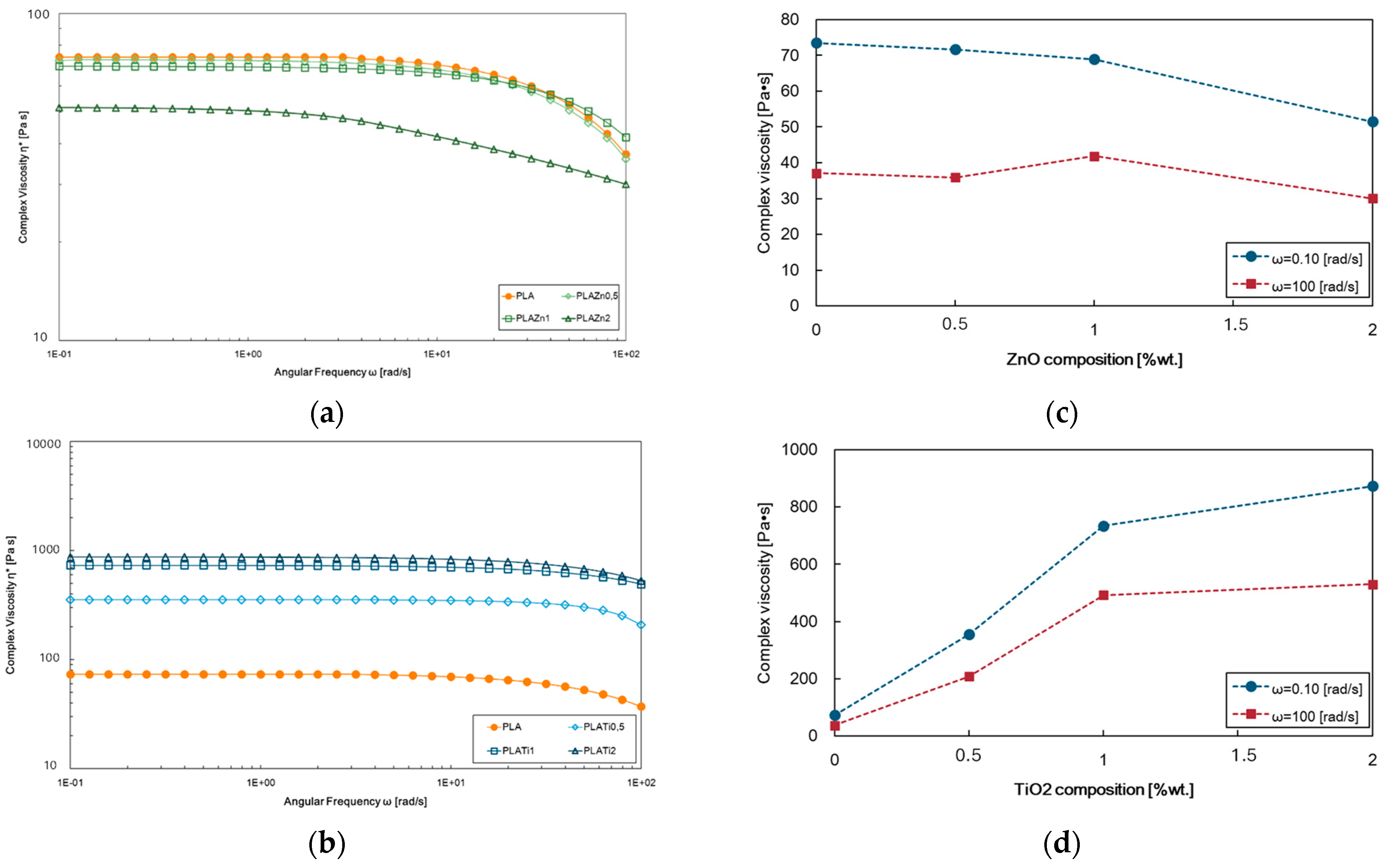 Polymers 16 00922 g001