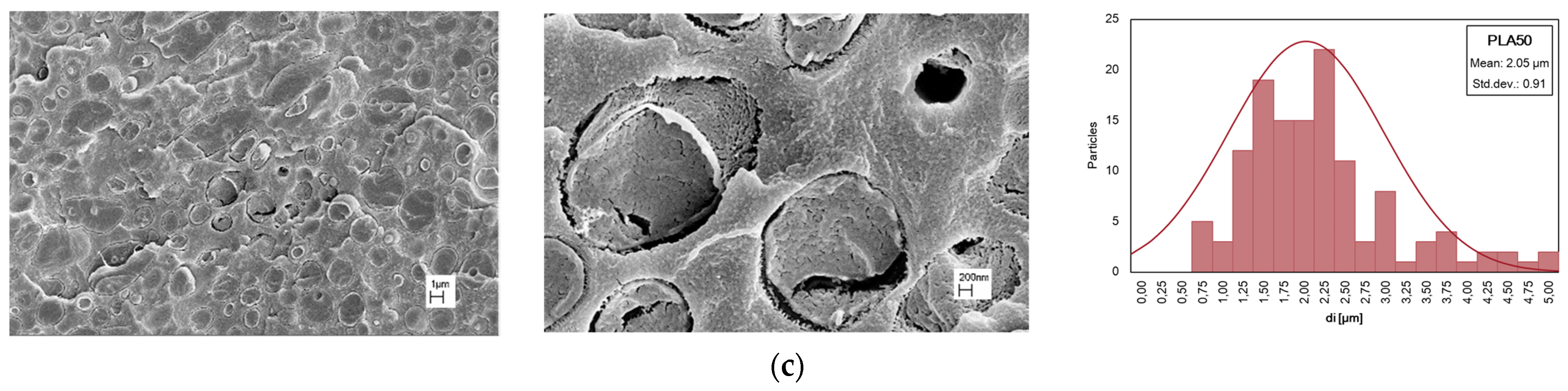 Polymers 16 00922 g004b