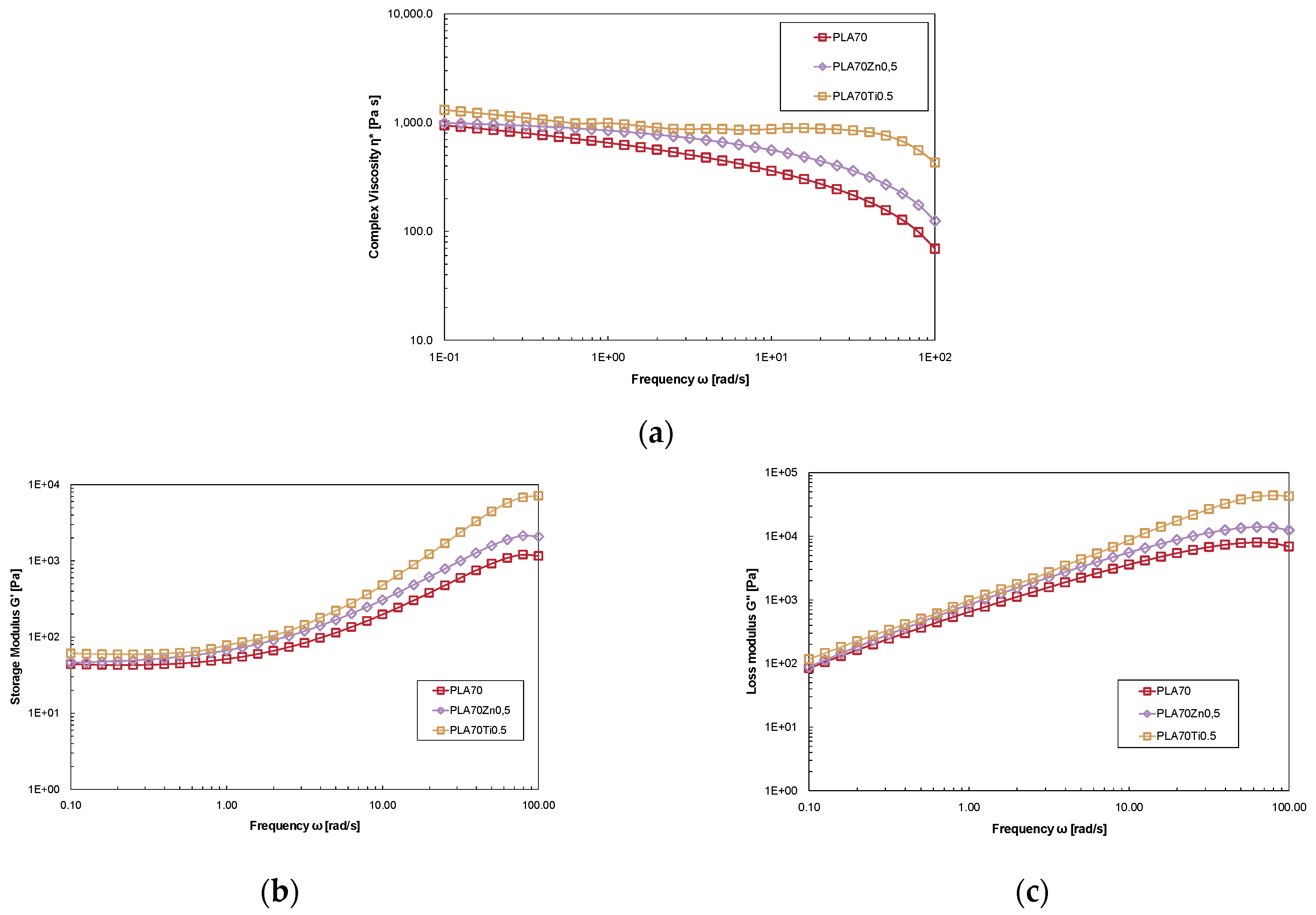 Polymers 16 00922 g008
